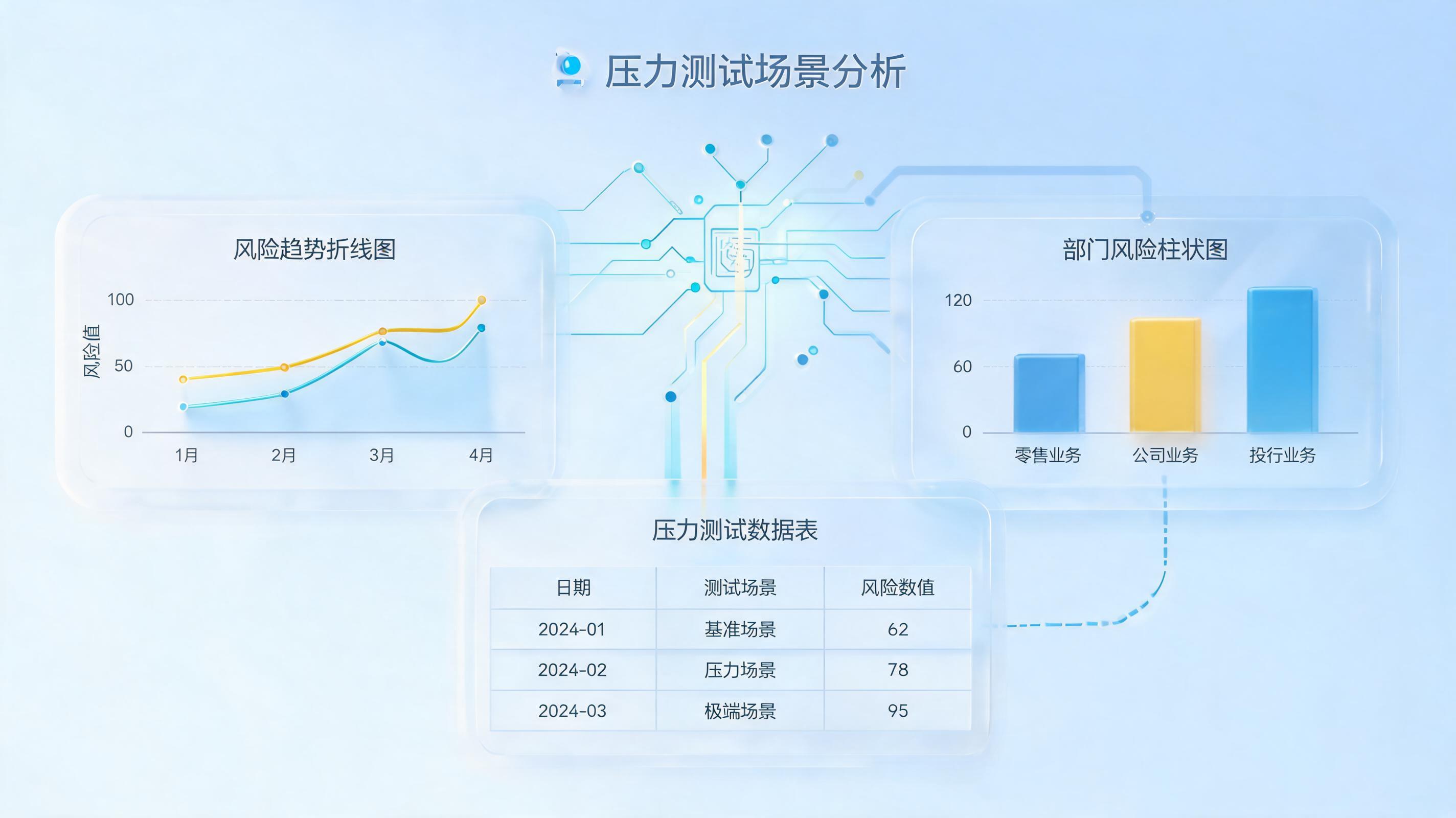 财务压力测试实操方法：数字化工具驱动风险防控_图1