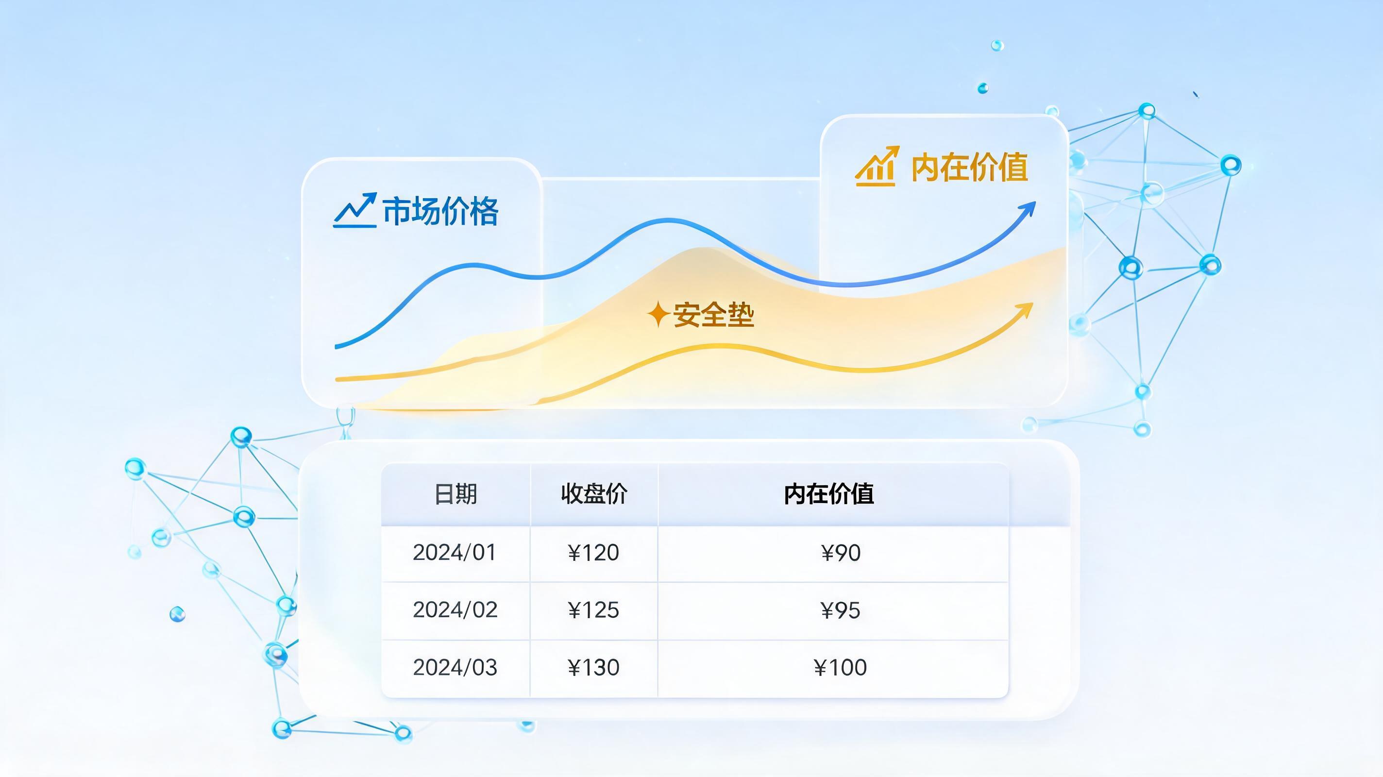 投资安全边际怎么测算？智能估值模型构建实操指南_图1