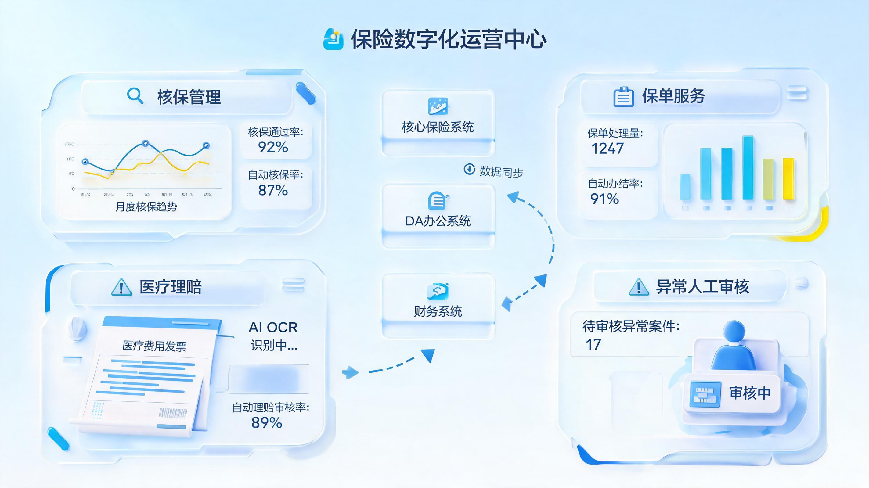保险流程怎么数字化转型？核保理赔协同自动化_图1