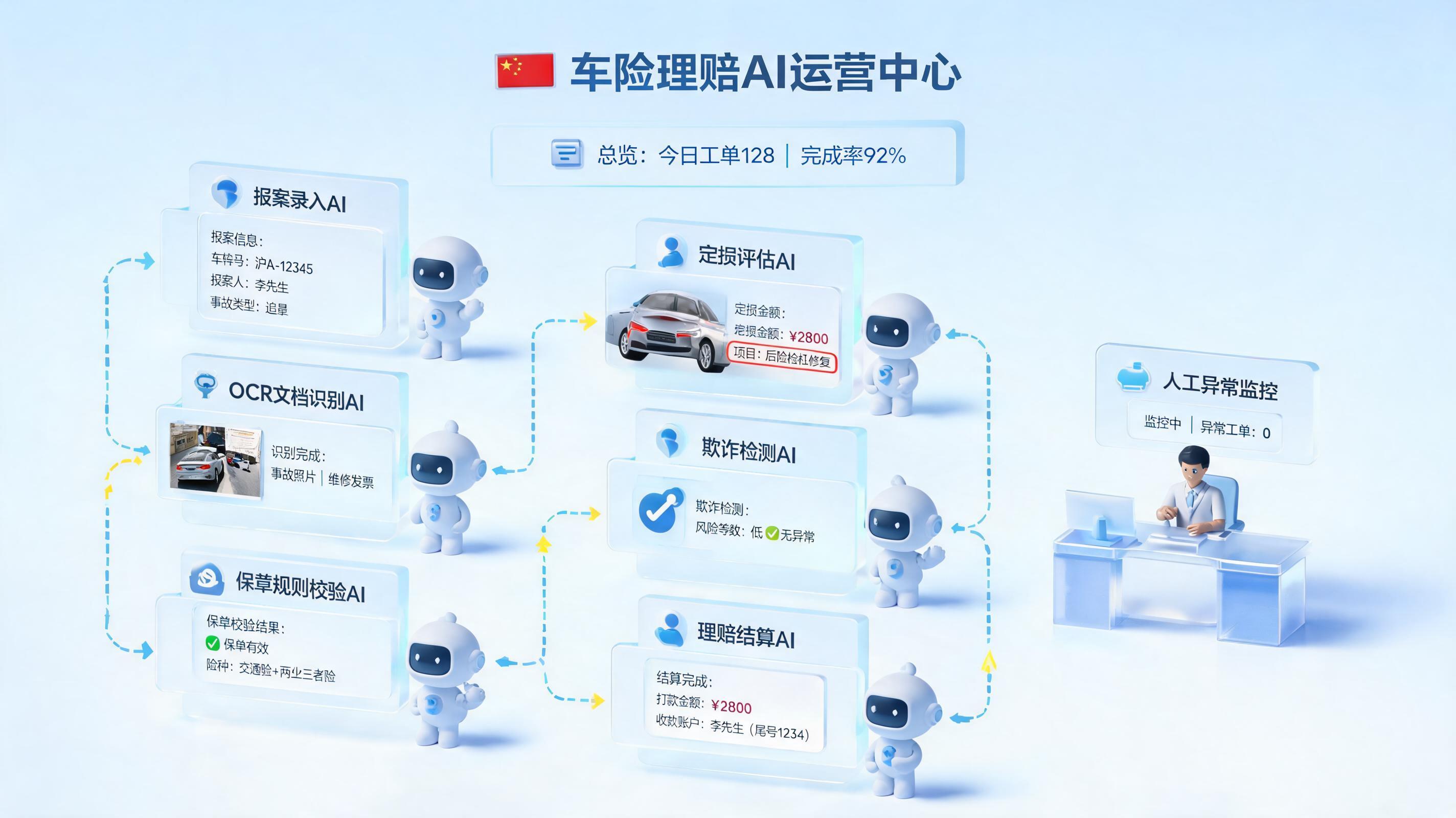 多智能体怎么协同做车险理赔？报案定损闭环_图1