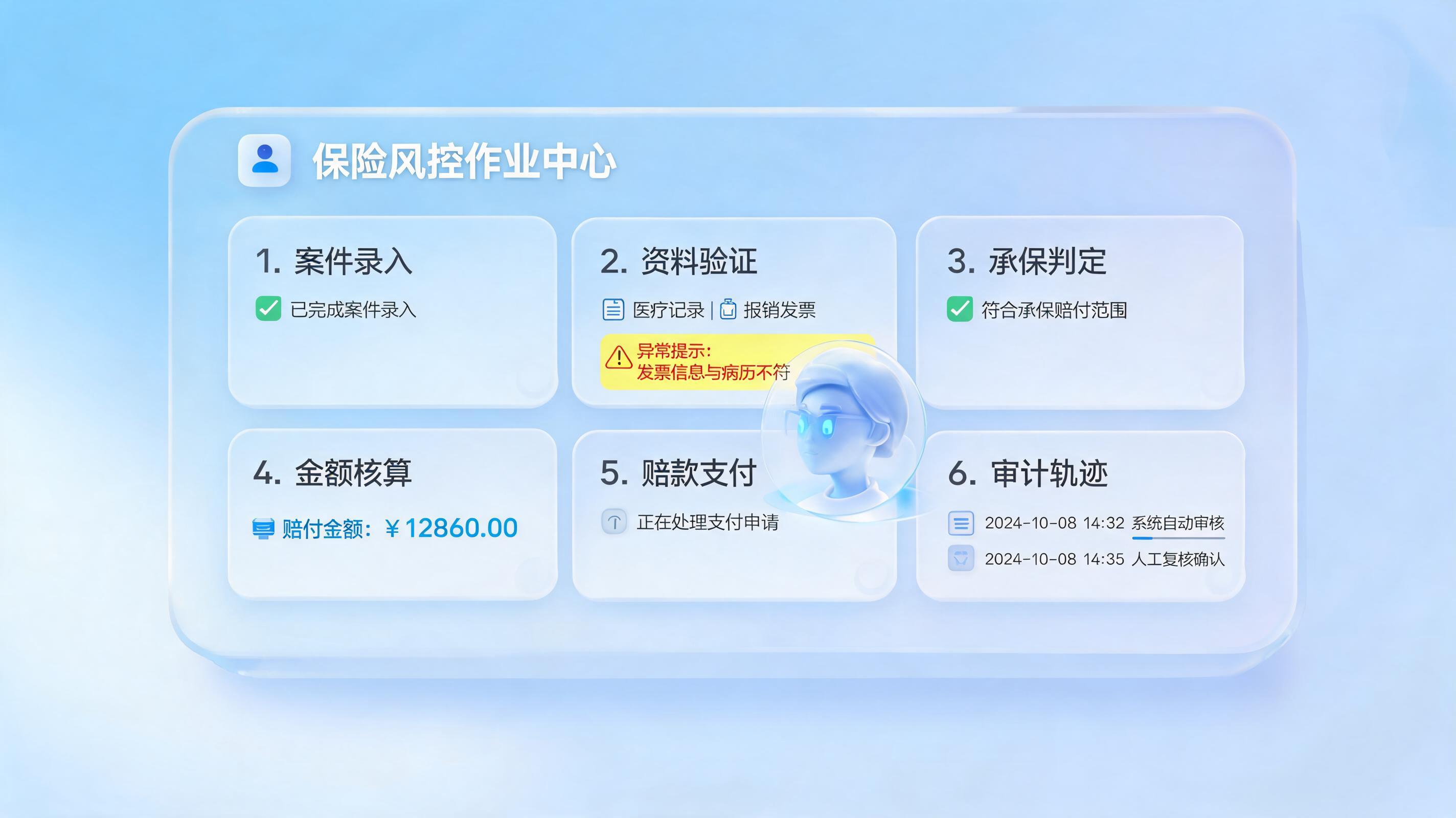 怎么防控理赔渗漏风险？规则校验与闭环审计_图1
