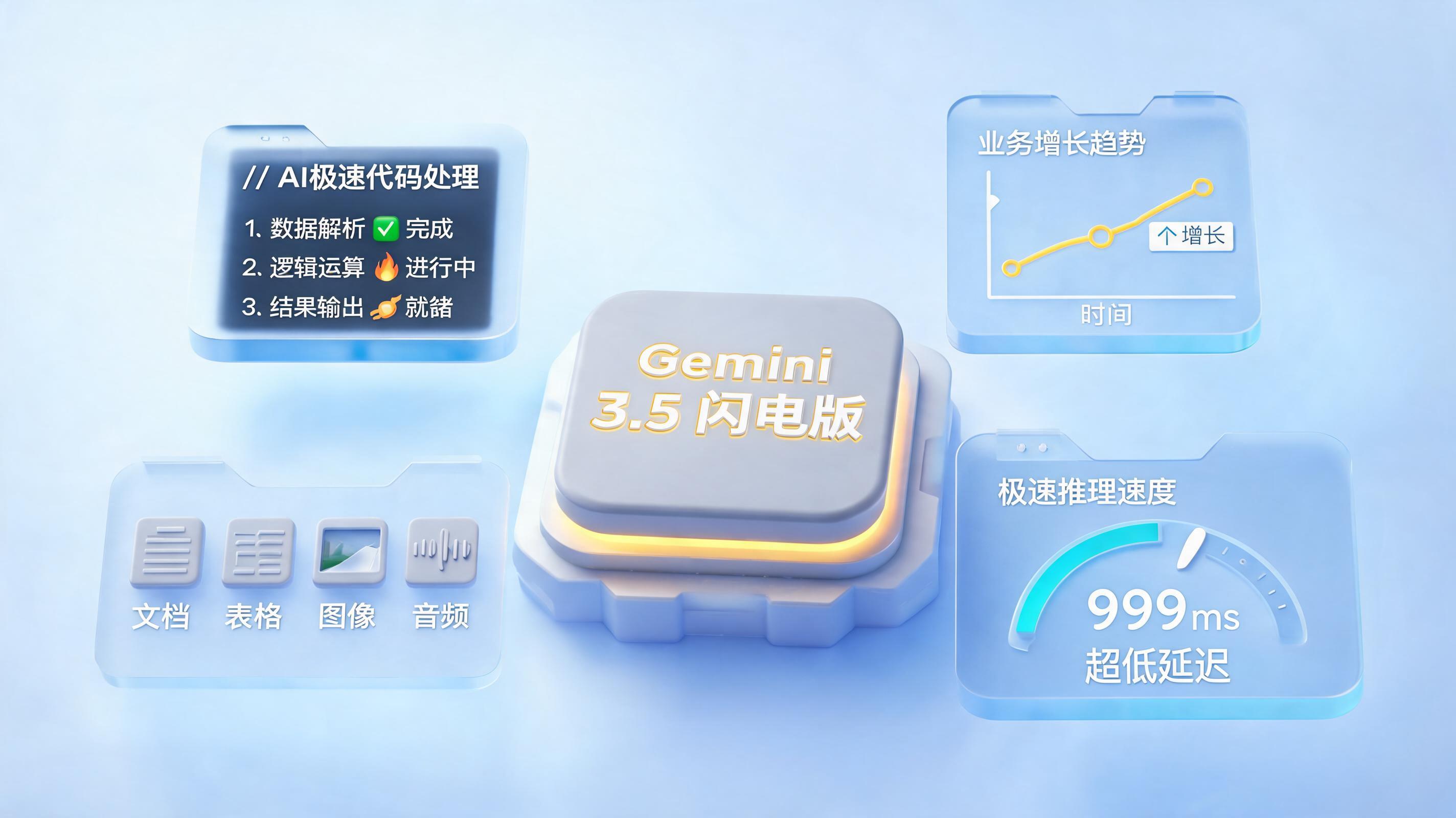 Gemini 3.5 Flash 深度测评：数据说话，谷歌“轻量旗舰”是真领先还是精准卡位？_图1