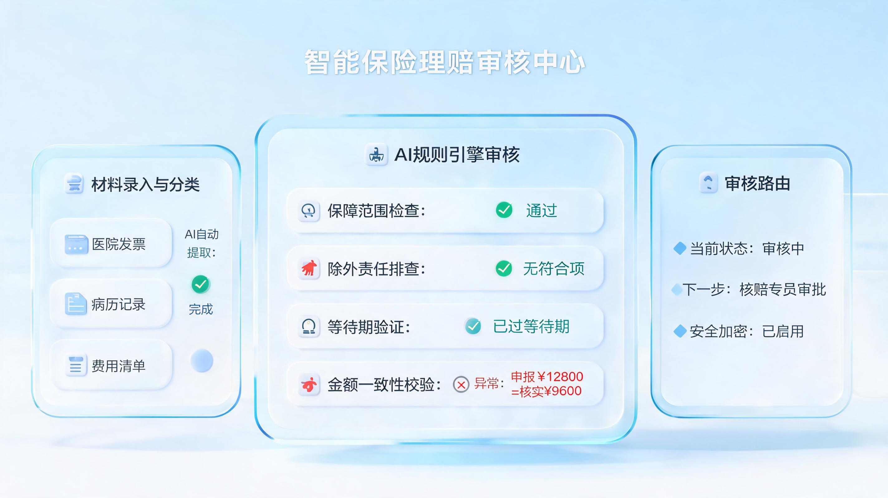 理赔材料怎么智能审核？从录入校验到自动判定_图1