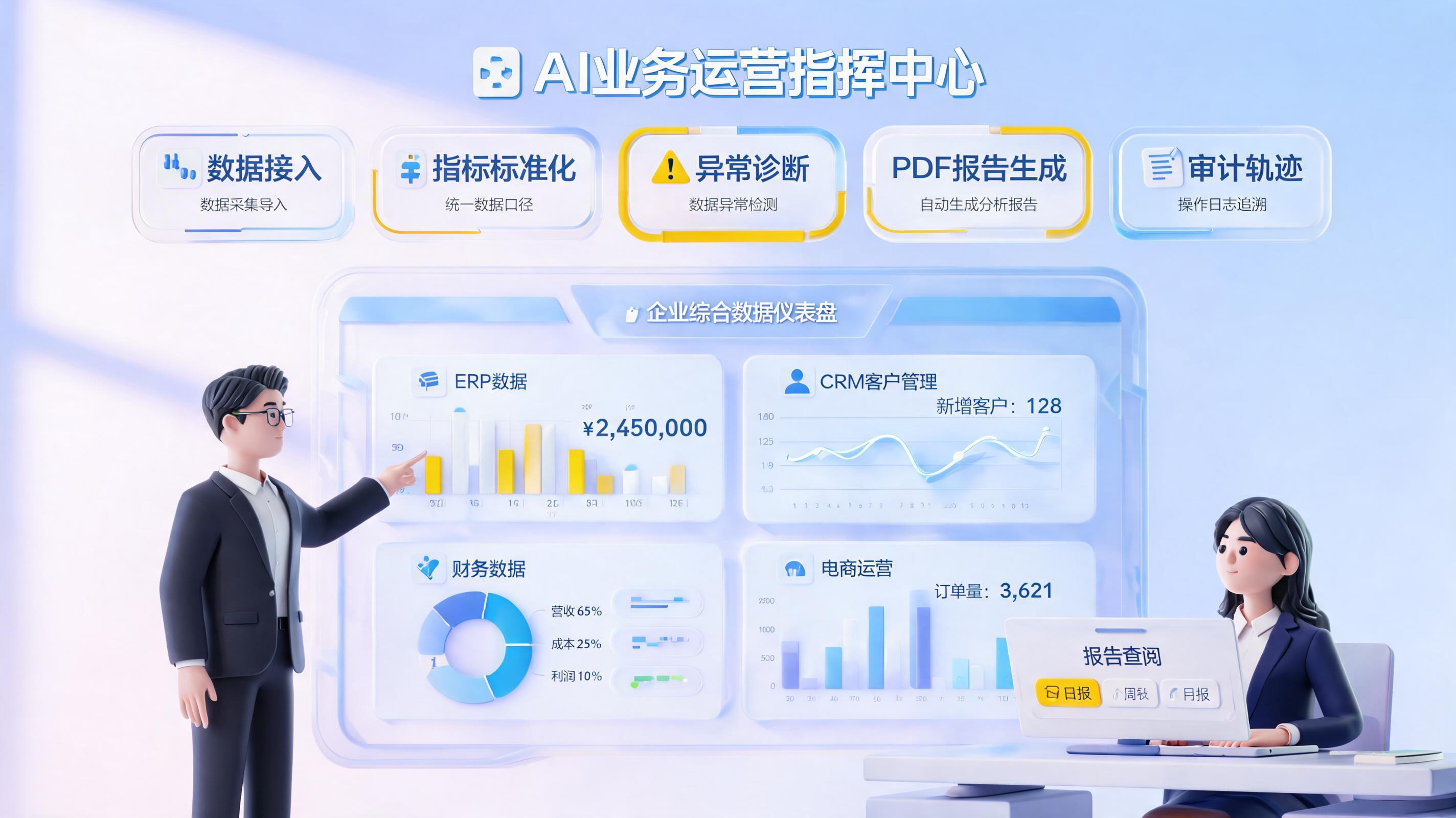 经营分析报表怎么自动生成？四步跑通经营复盘_图1
