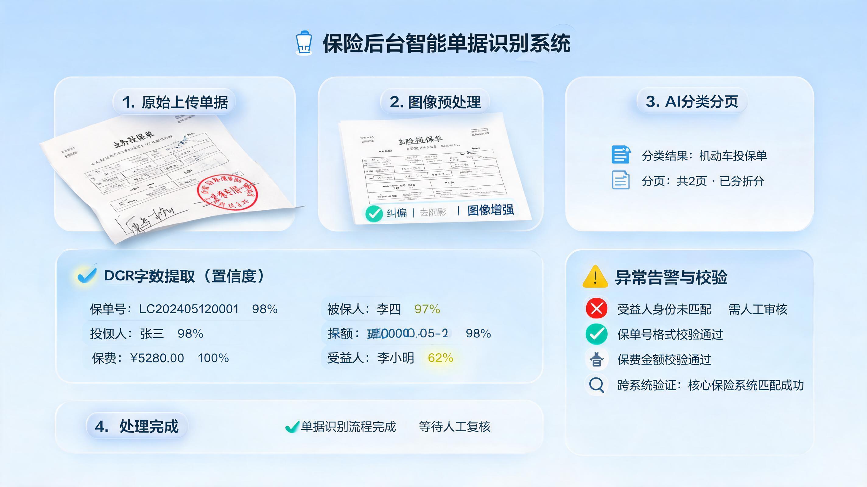 怎么快速识别保单影像内容？流程拆解与选型_图1