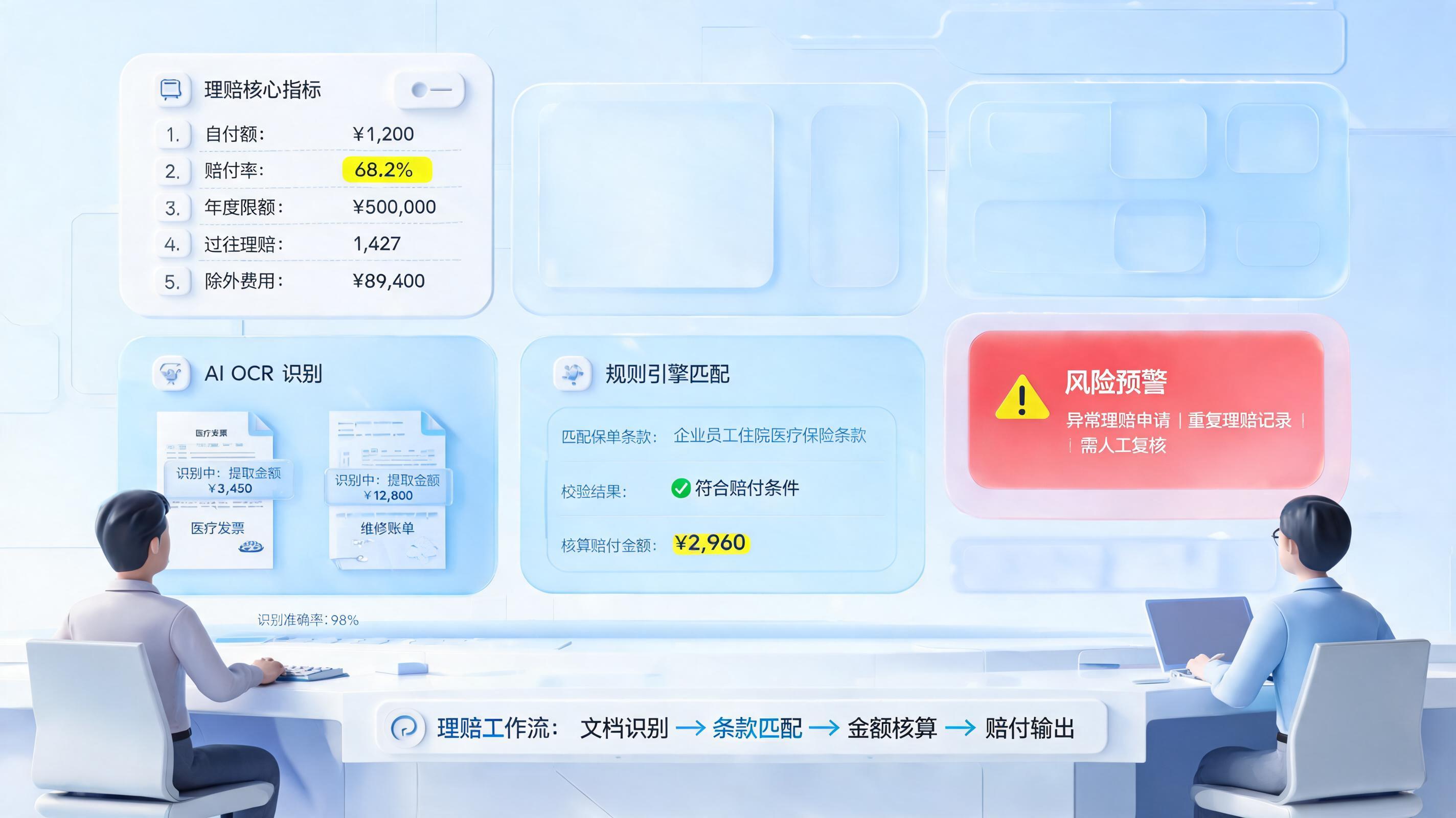 理赔金额怎么自动计算？规则引擎与智能审核_图1