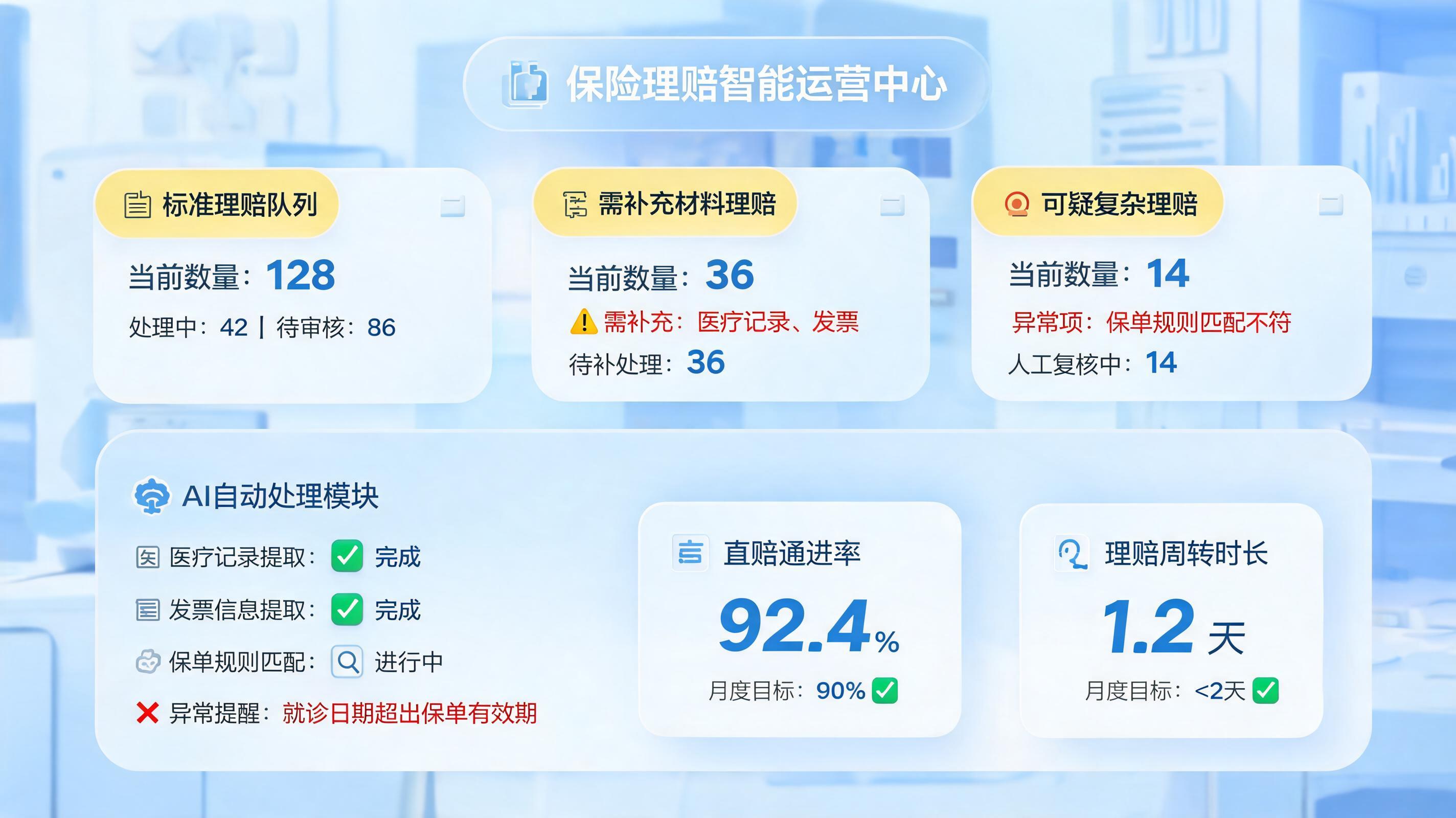 怎么批量处理理赔案件？流程拆解与提效路径_图1