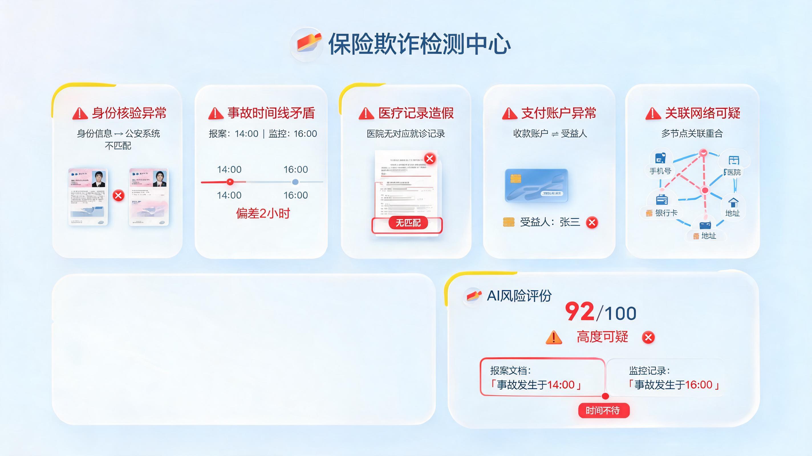 怎么识别理赔欺诈风险？抓住5类高危信号_图1