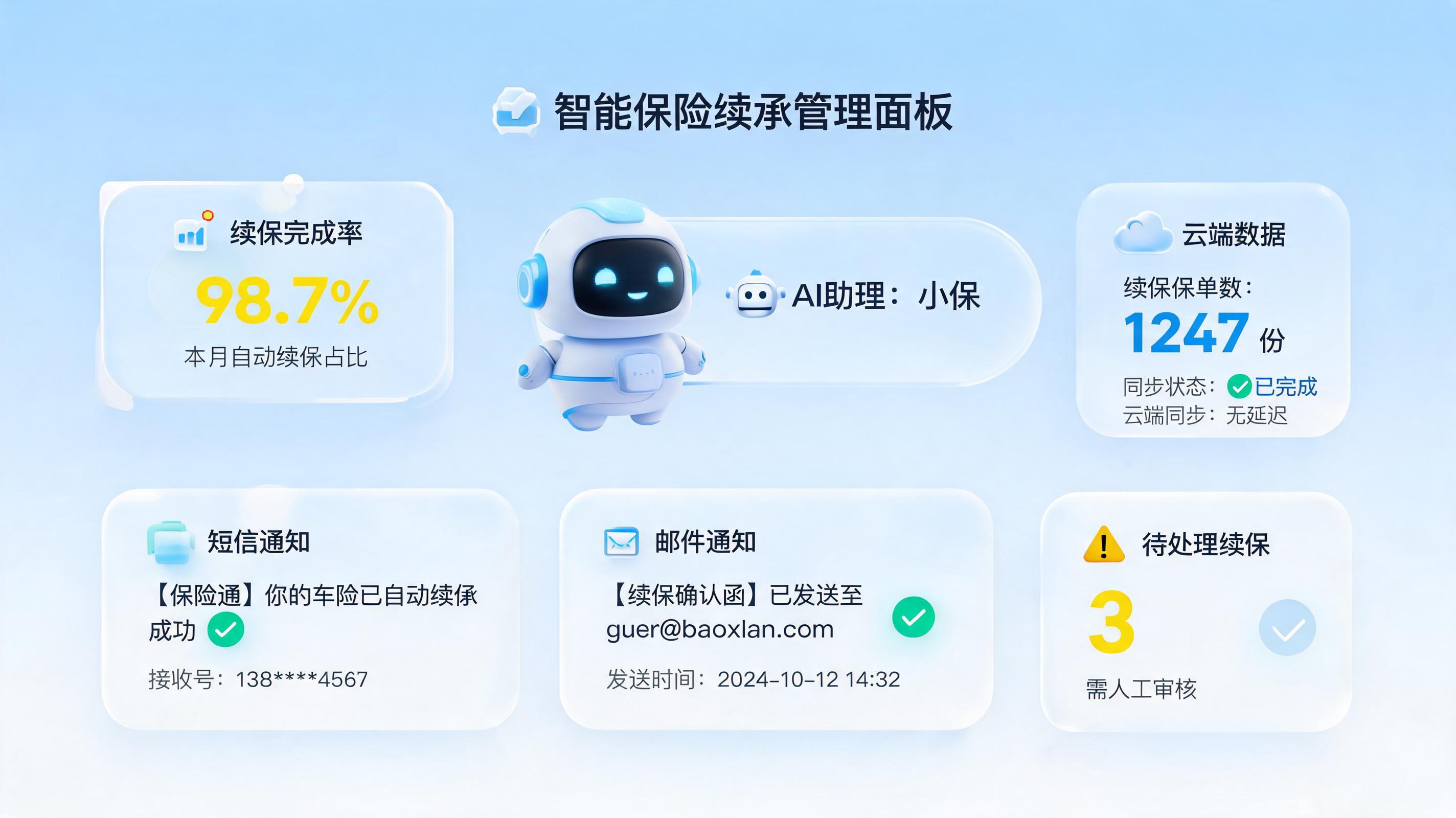 保单续期怎么自动提醒？数字员工重塑金融服务路径_图1
