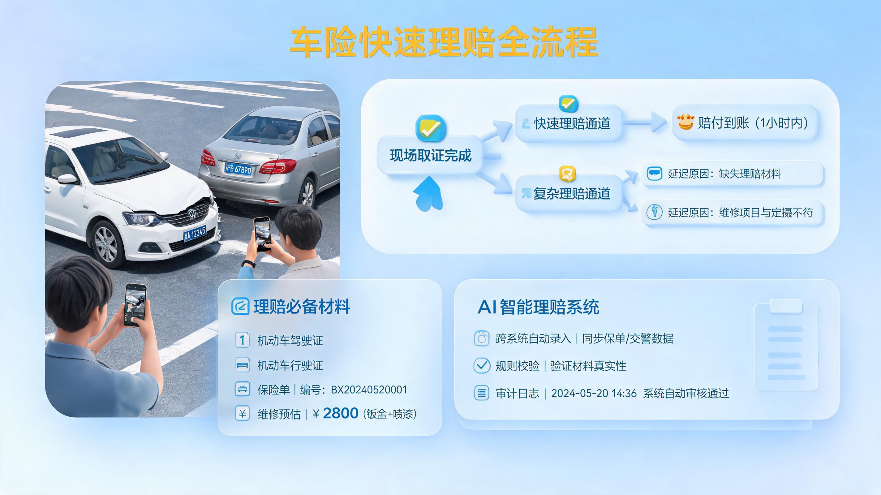 怎么快速处理车险定损？材料齐备少走弯路_图1