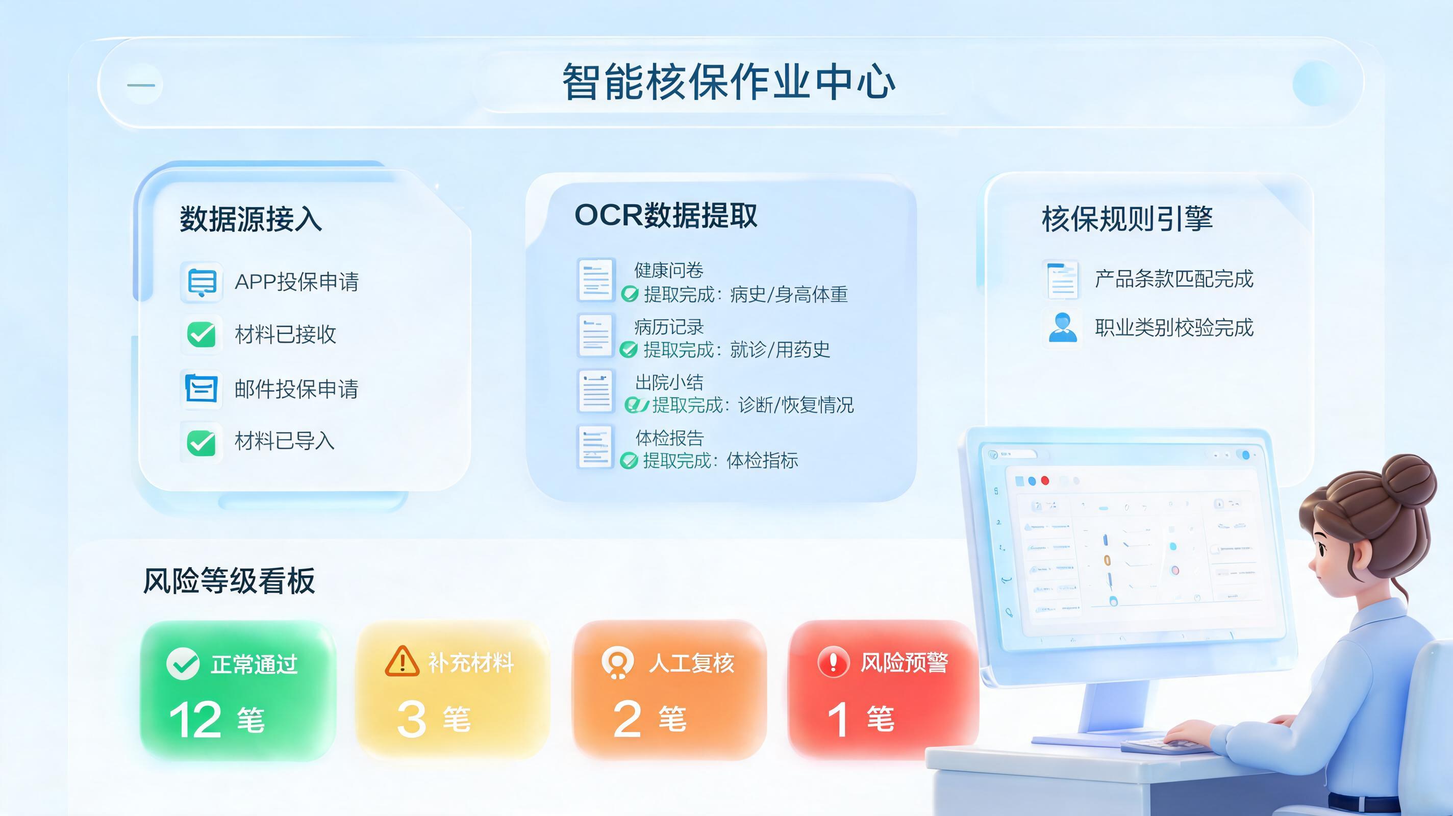 怎么用智能工具做预核保，保险初筛闭环方法_图1