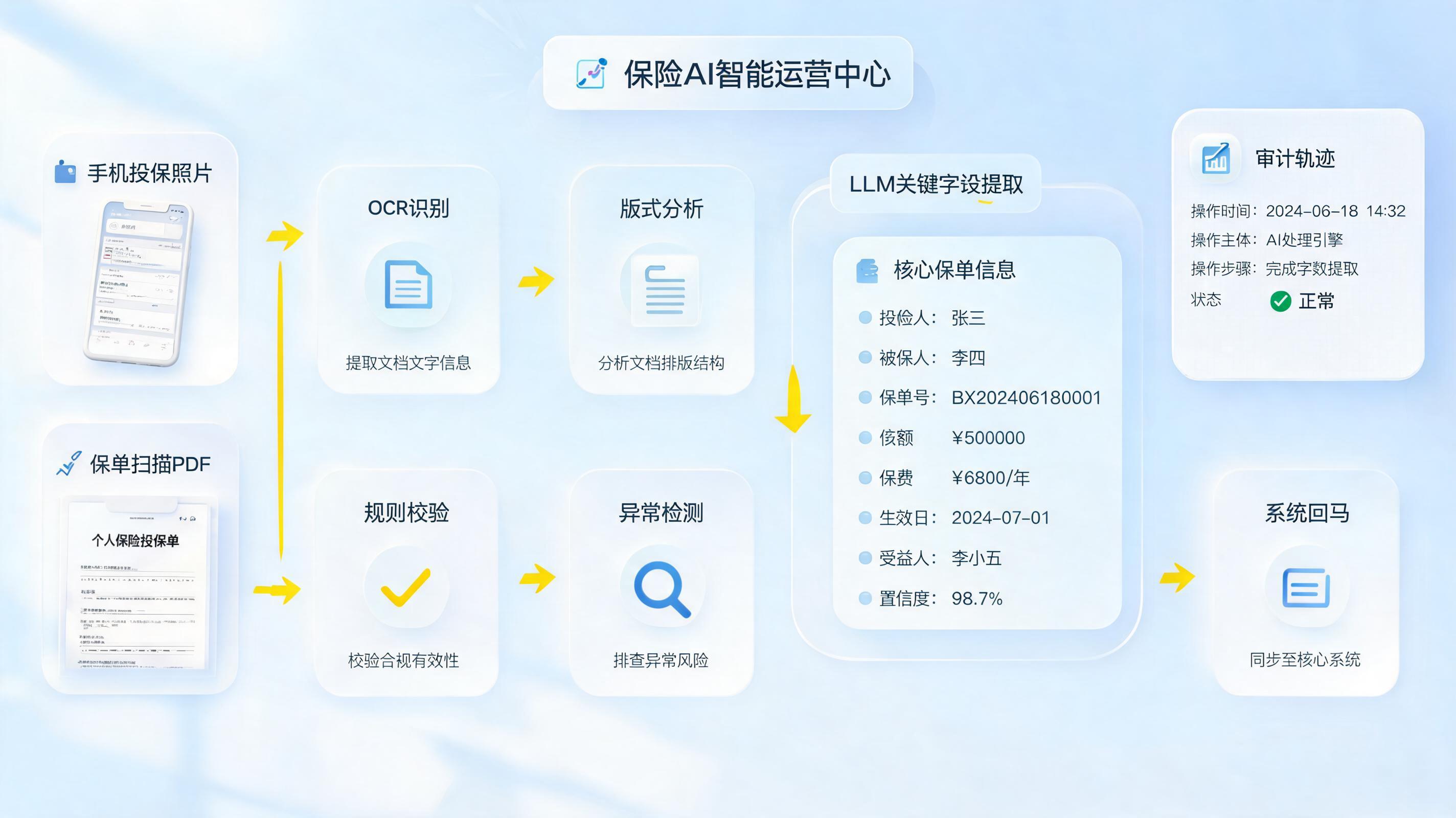 怎么自动提取保单关键信息？识别校验回填三步走_图1