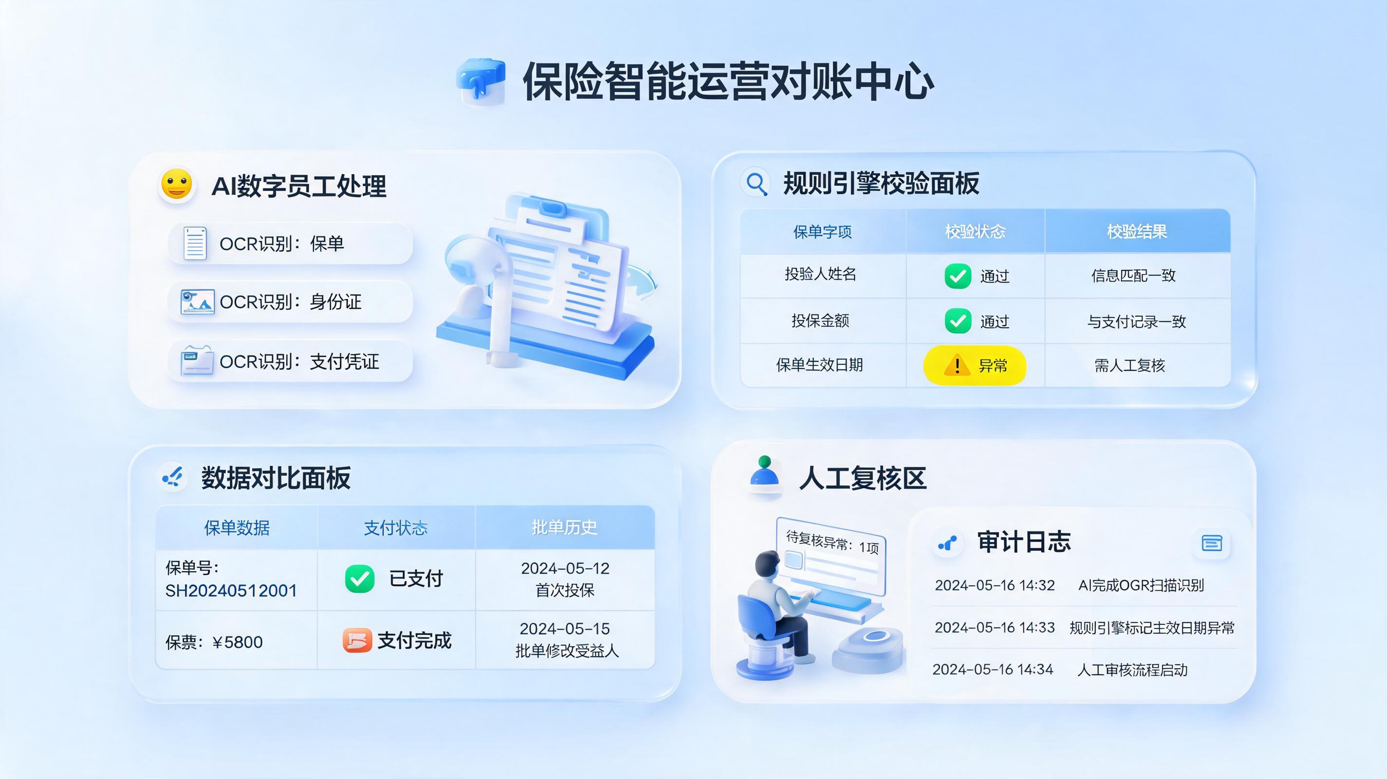 怎么用数字员工做保单核对？6步搭起核对闭环_图1