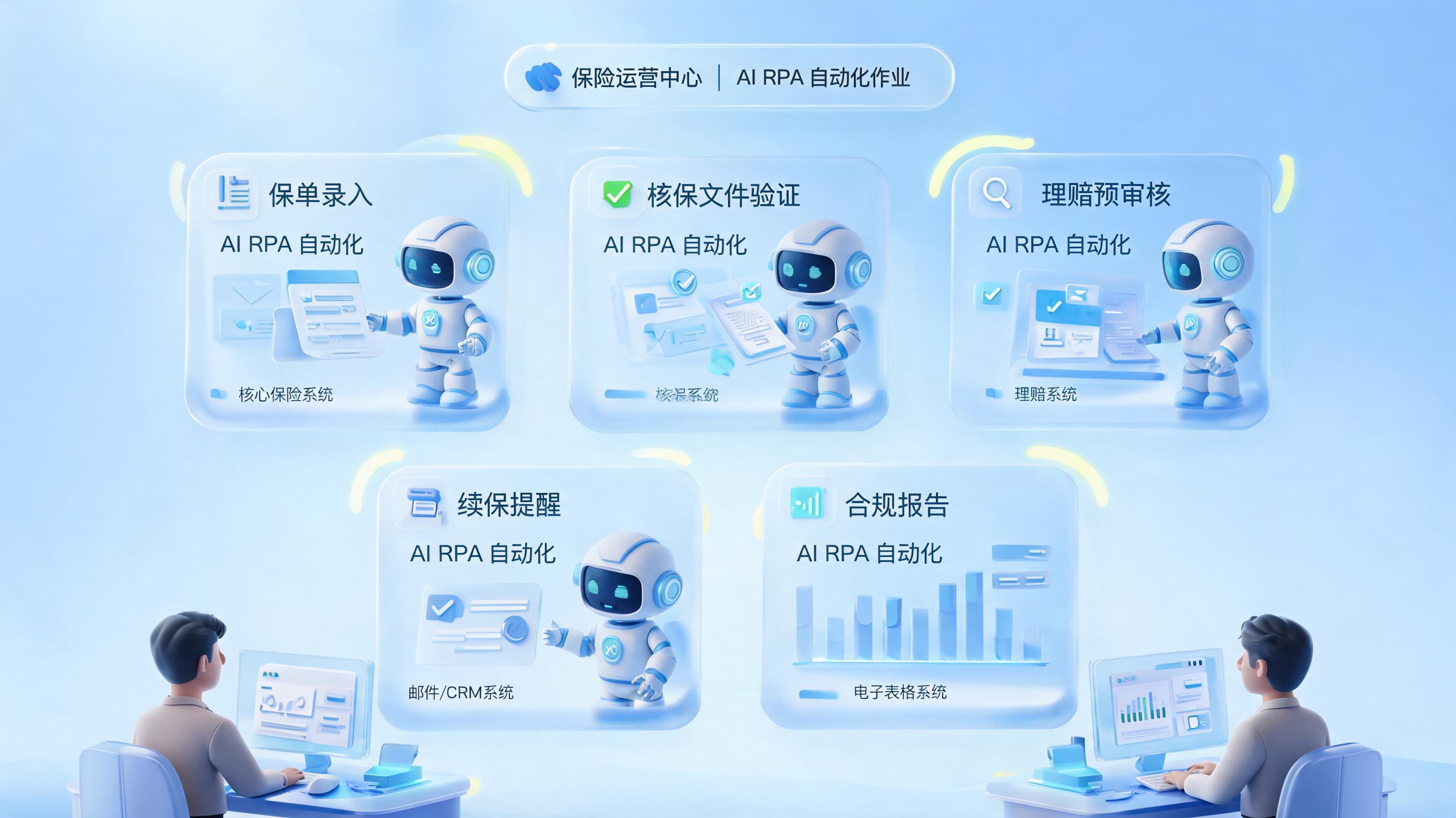 怎么用 RPA 处理保险重复工作？录单理赔续保自动化_图1