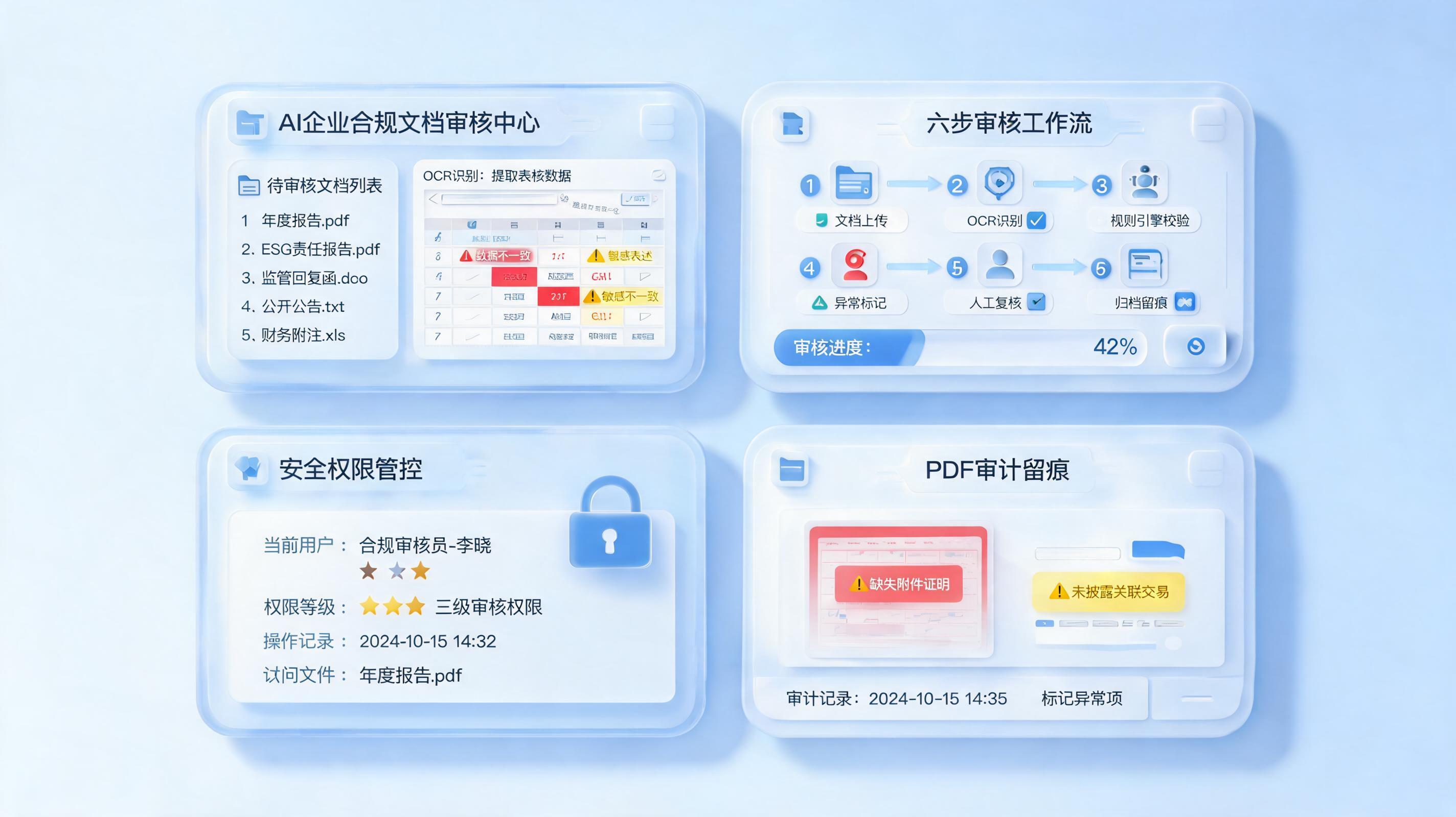 对外披露信息怎么自动审核？从校验到留痕闭环_图1