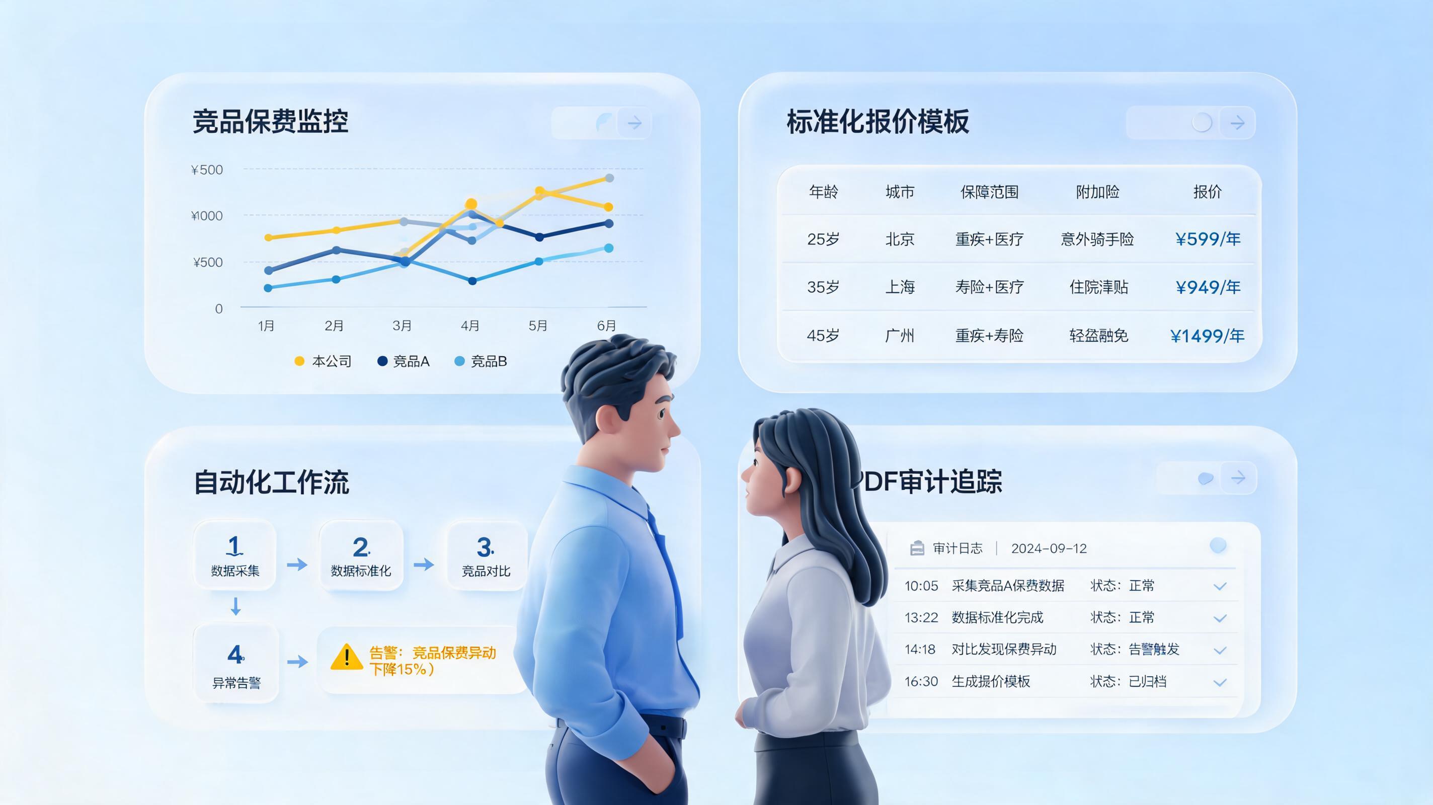 怎么自动监控竞品保费变化？搭建预警闭环_图1