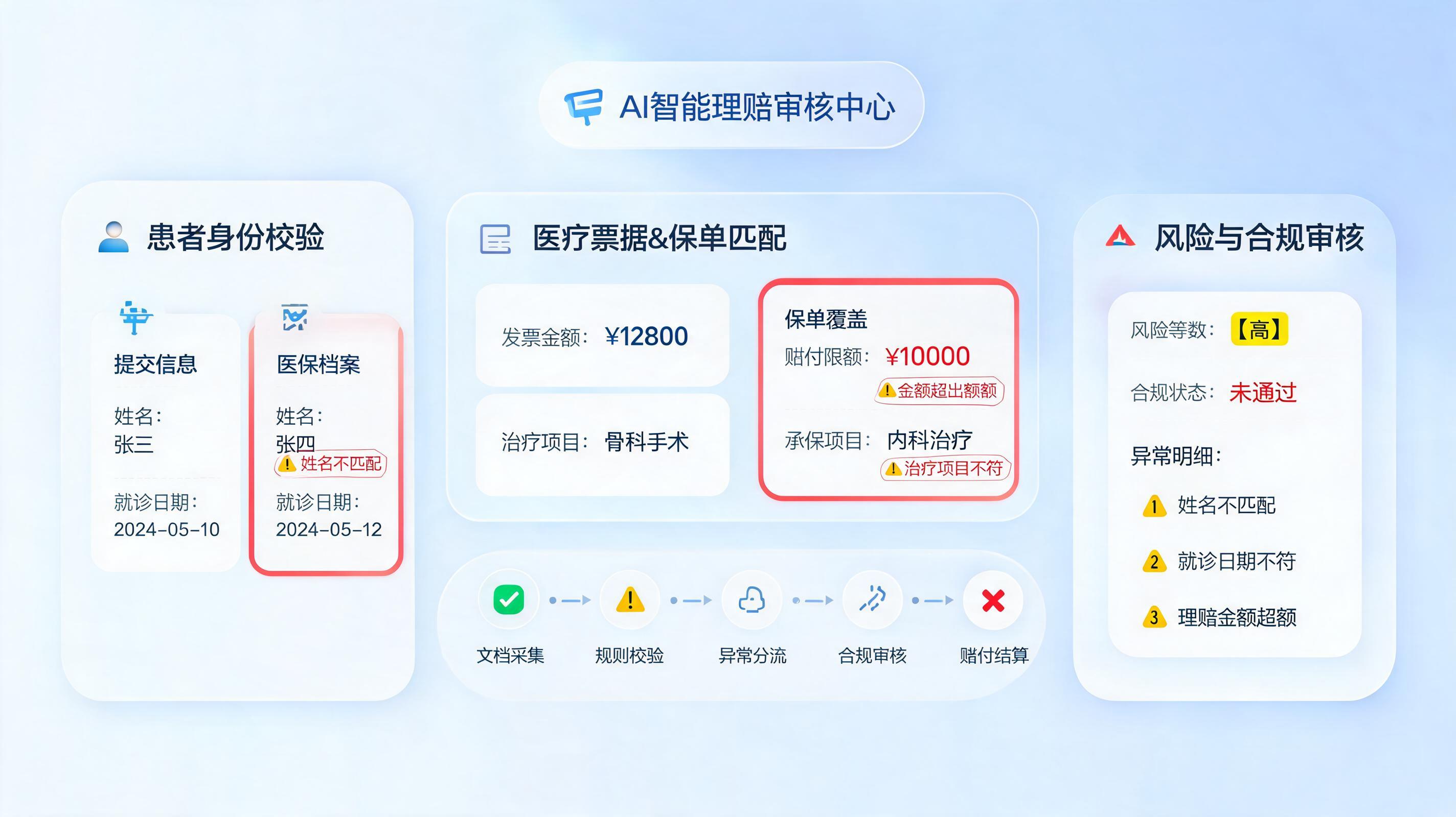 怎么快速比对理赔材料一致性？理赔初审提速方法_图1