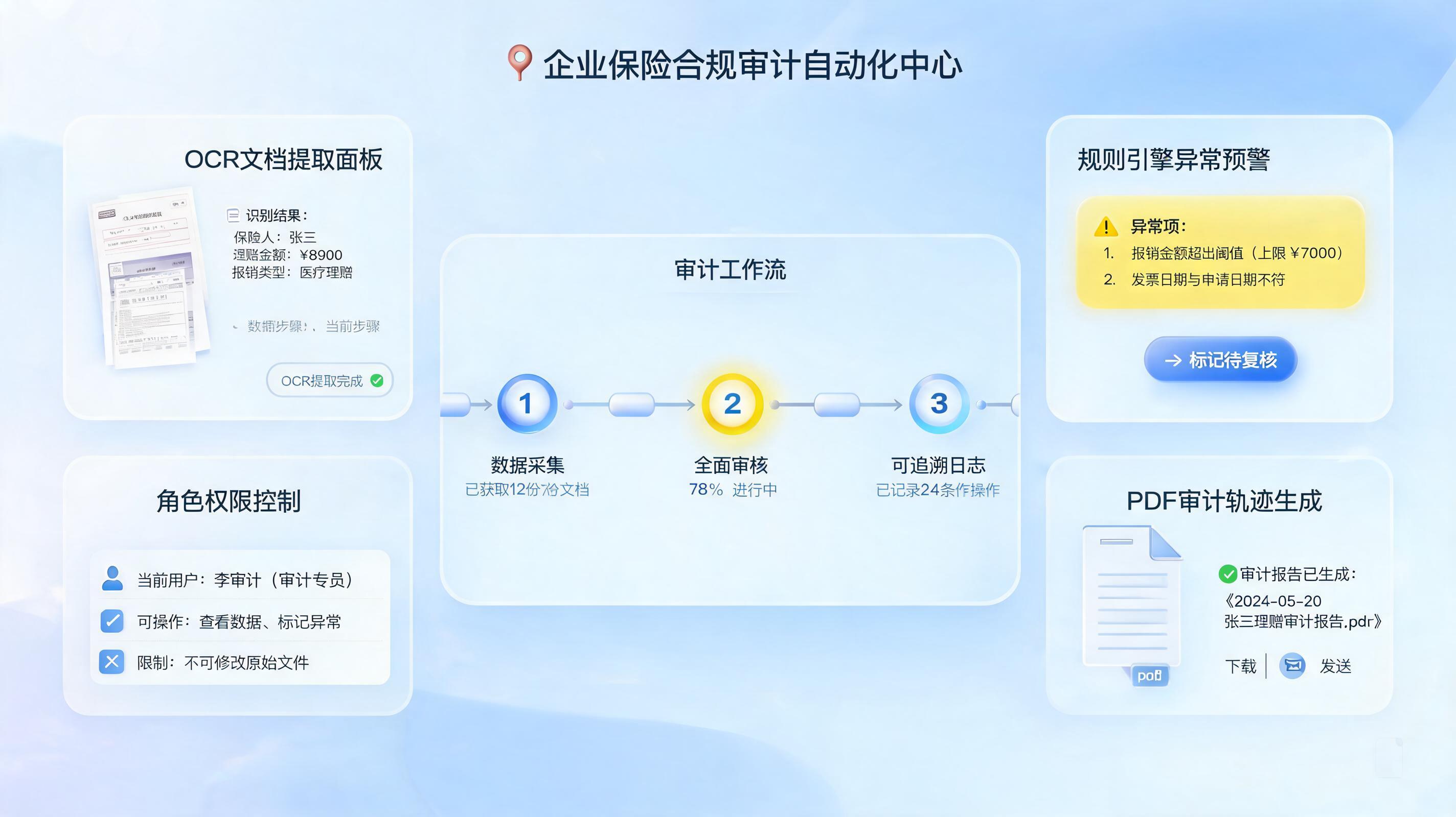 保险合规审计怎么自动做？规则闭环替代抽检_图1