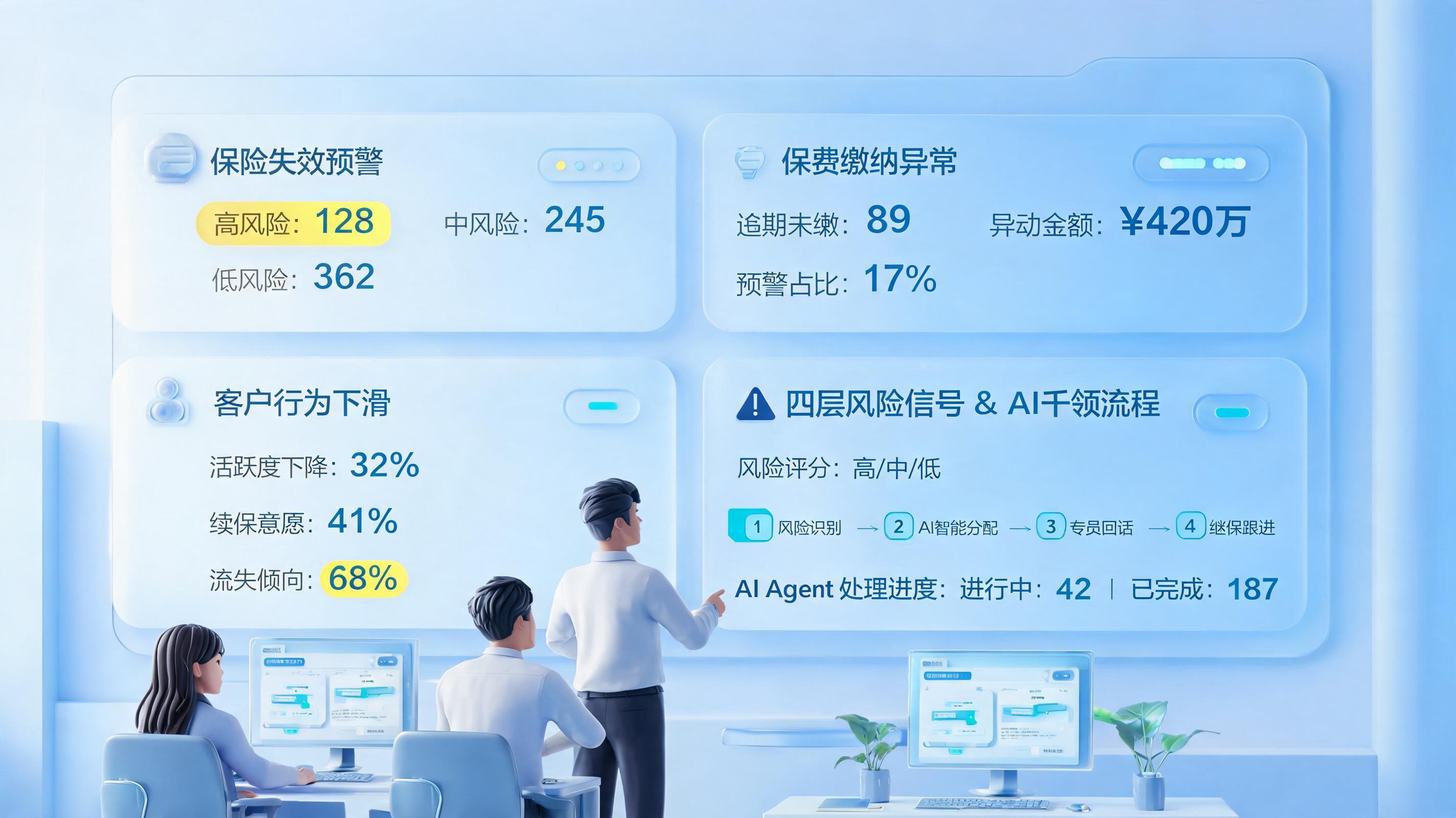 怎么提前预警客户退保风险？抓住信号与干预节奏_图1