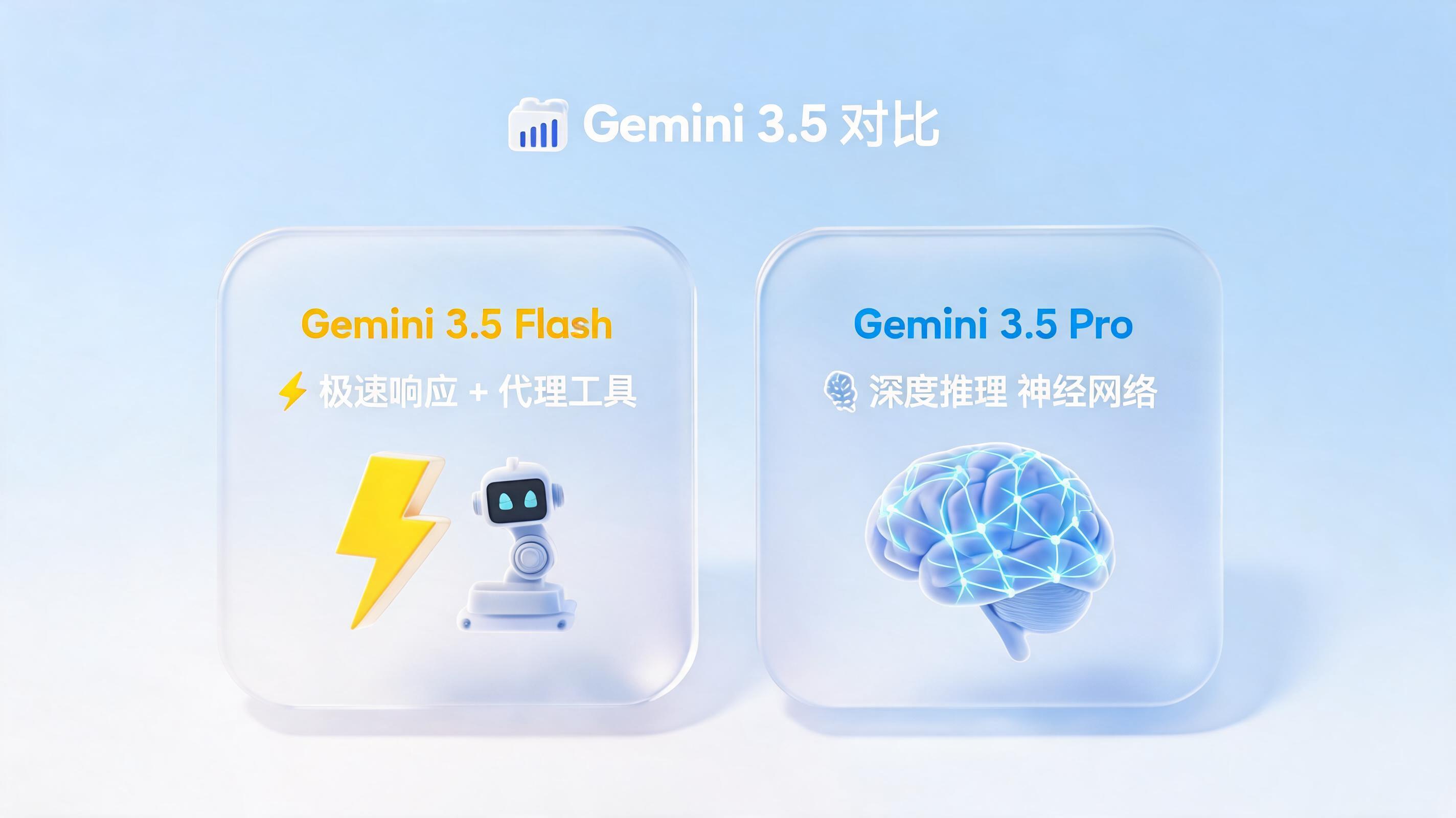 Gemini 3.5 Flash vs Pro：Thinking模式与Pro旗舰，谁才是真正的主力？_图1
