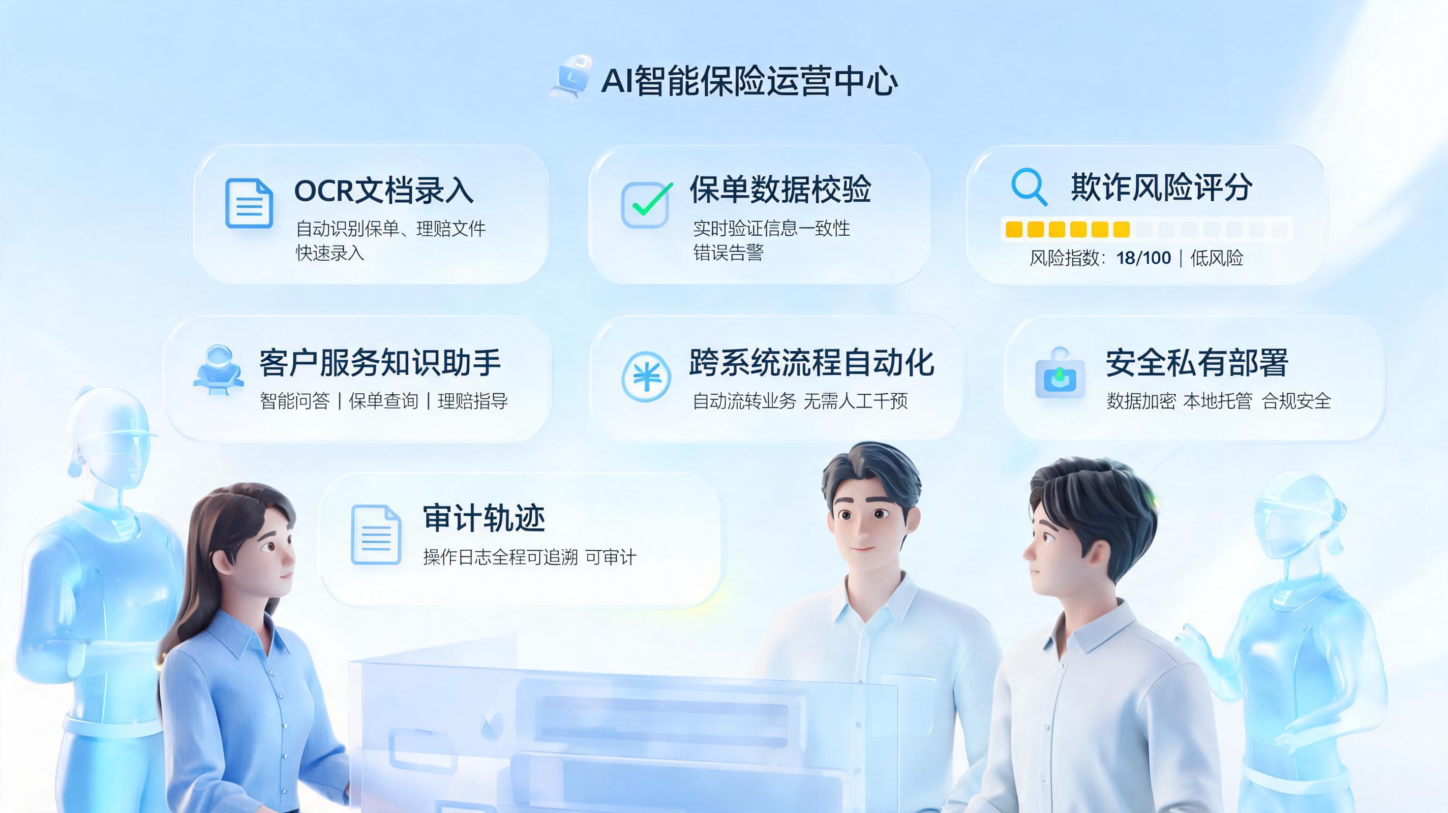 AI 怎么赋能保险业务？从核保到理赔提效_图1