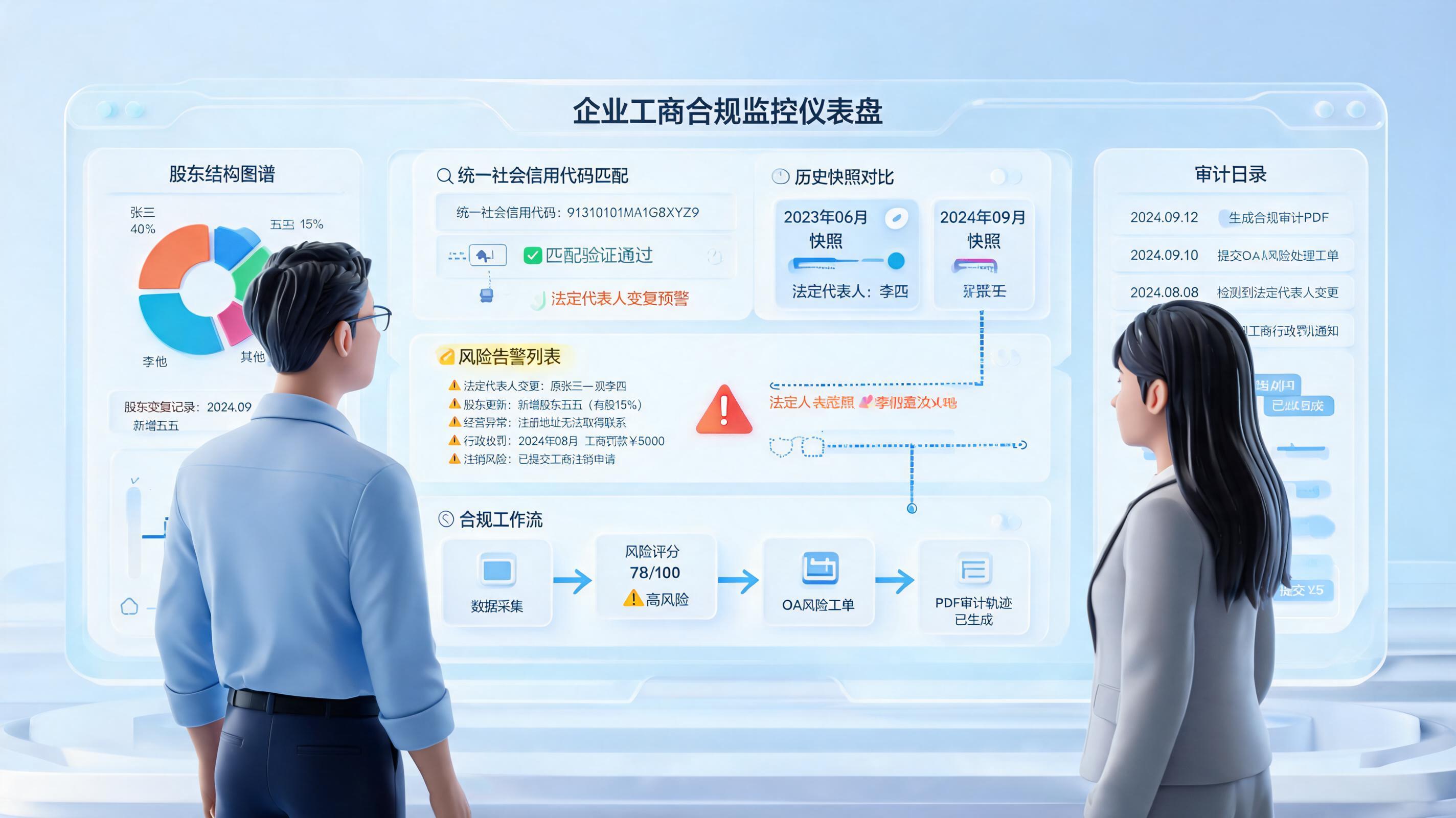 怎么自动监控企业工商信息？搭建预警闭环_图1