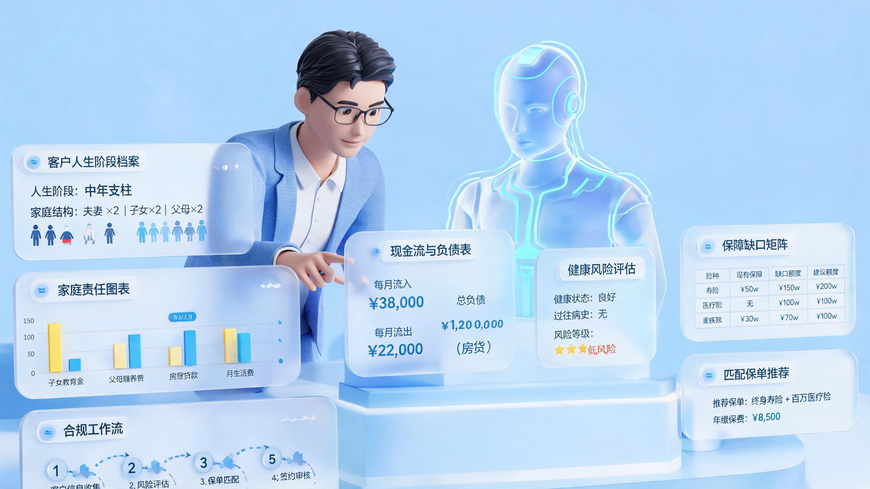 怎么精准匹配客户的保险需求？画像驱动成交闭环_图1