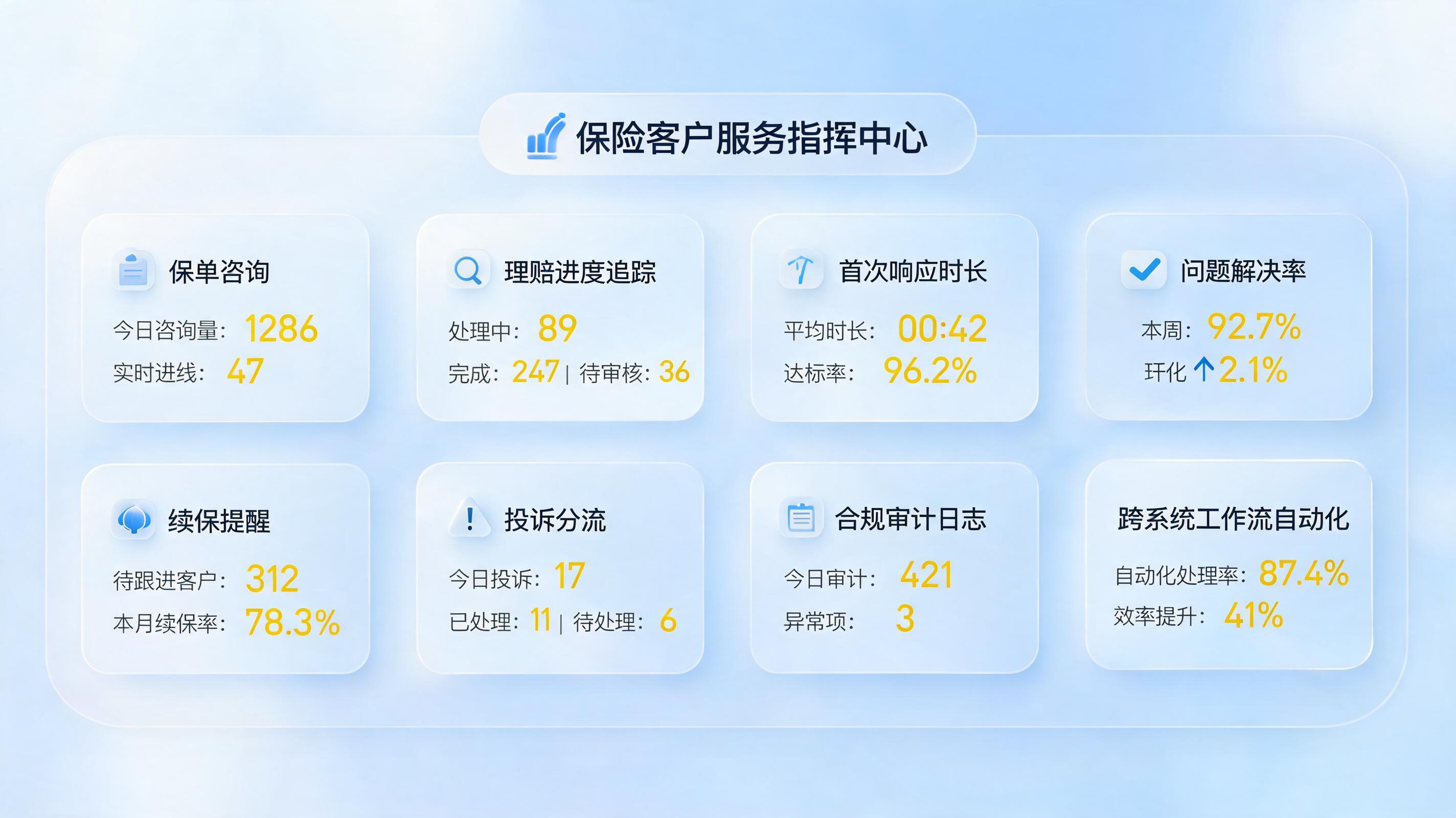 怎么提升保险客户服务体验，抓住响应理赔闭环_图1