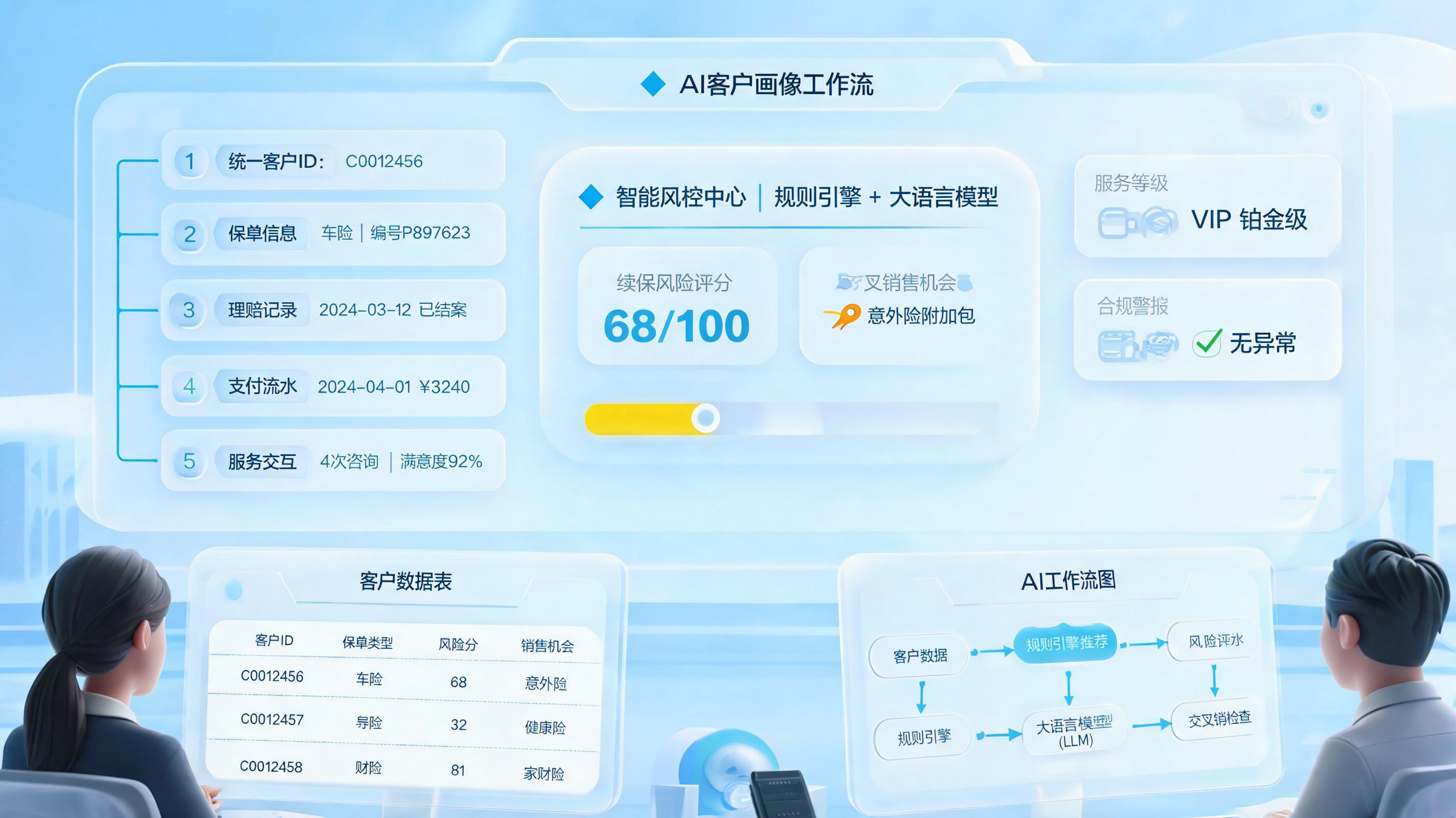 保险客户画像怎么自动生成？规则引擎联动大模型_图1