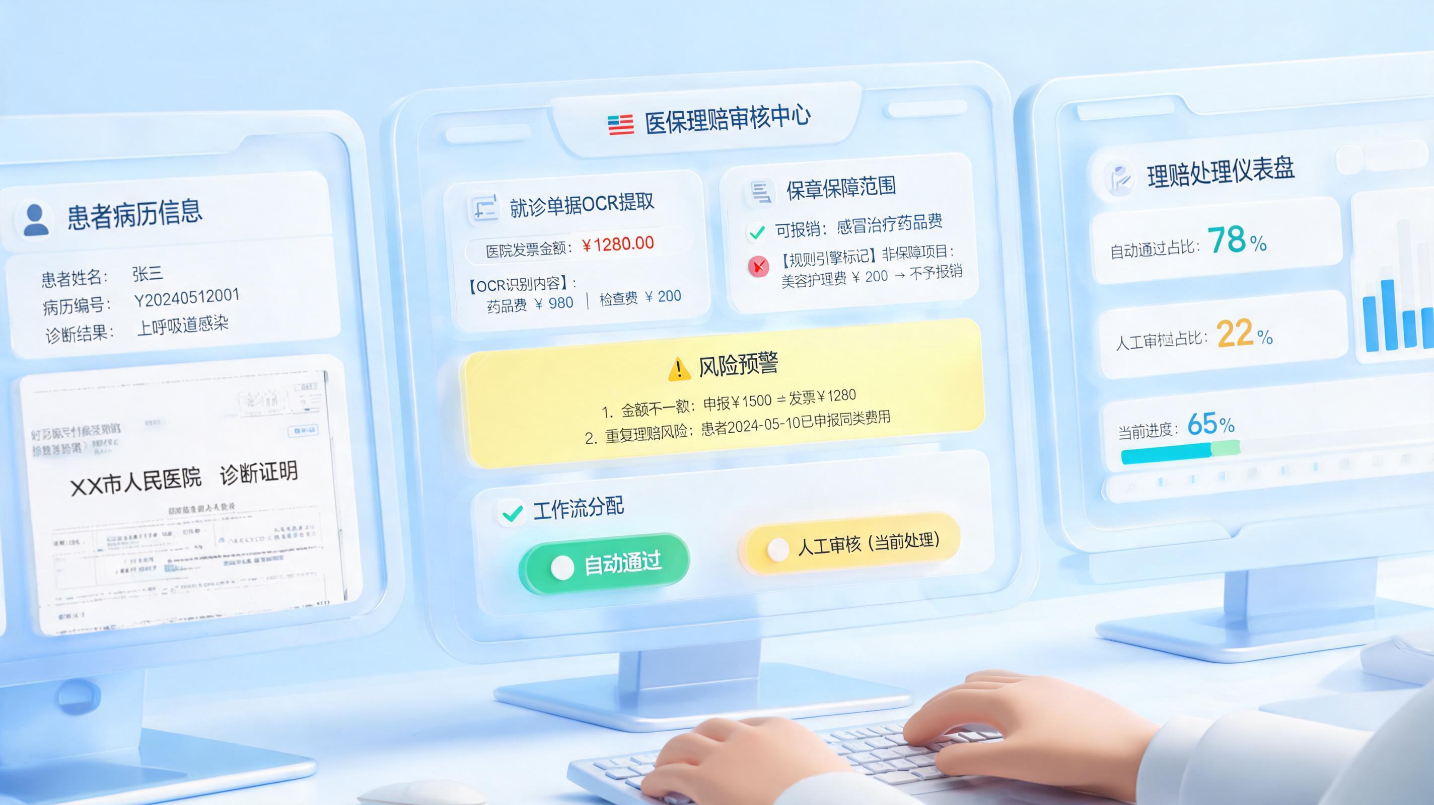 医疗理赔怎么审核更高效？从初审到风控闭环_图1