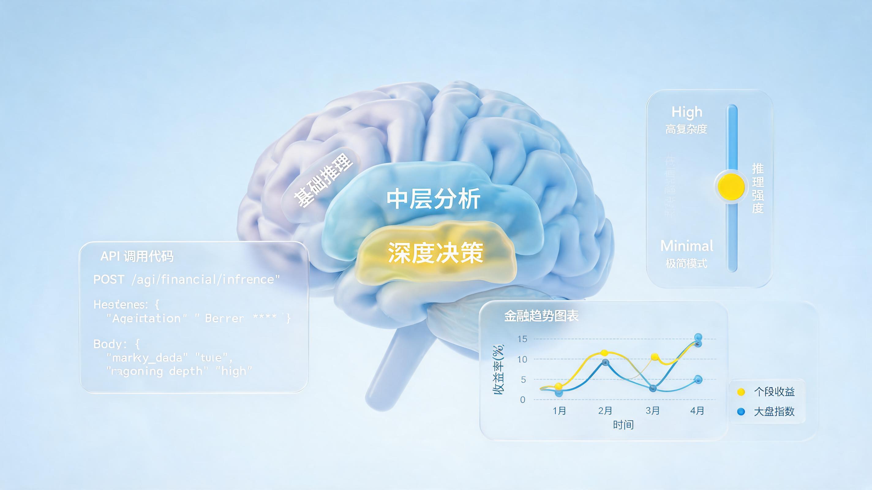 Gemini 3.5 Thinking 功能是什么？——动态思考机制深度拆解_图1