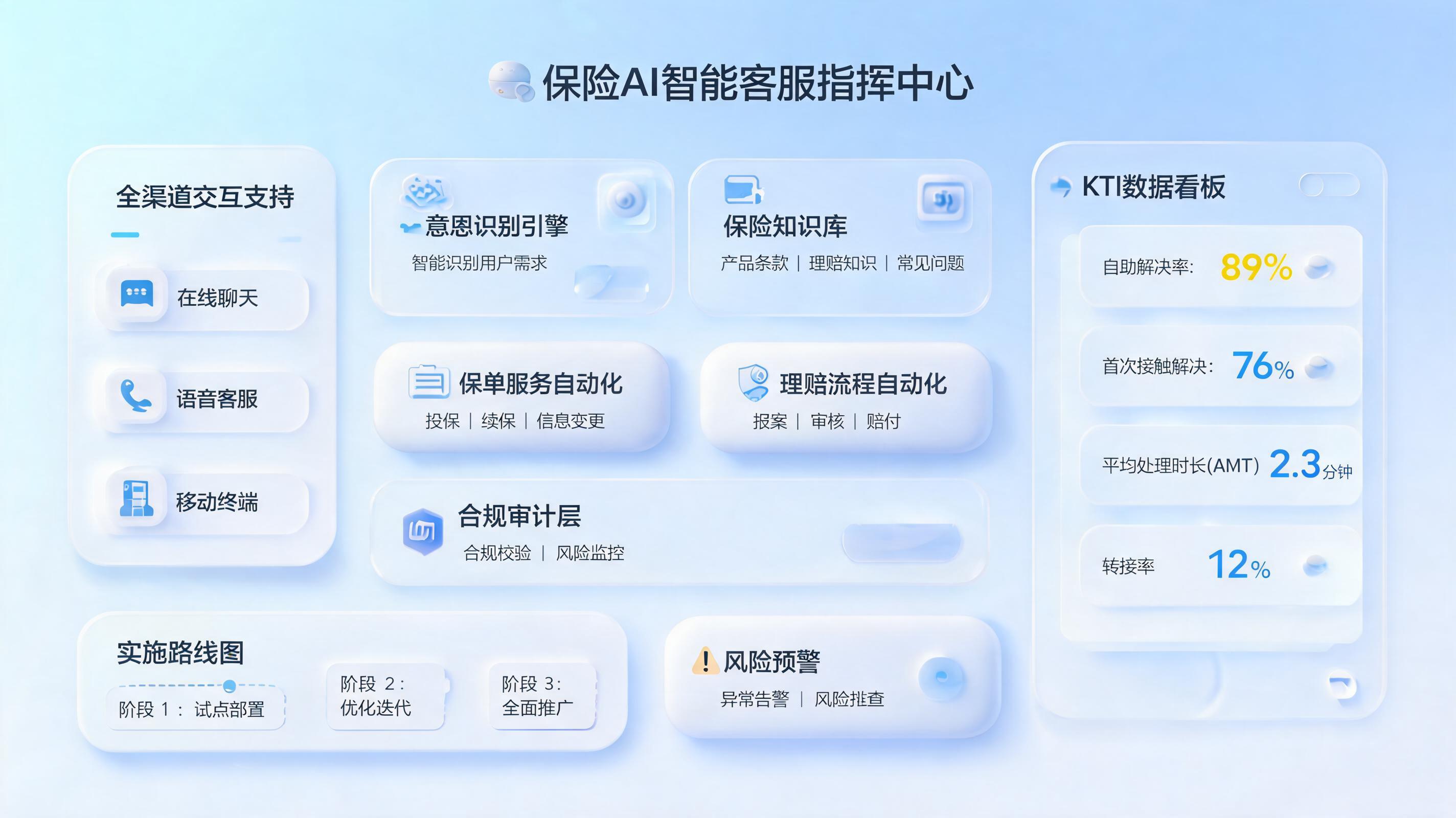 保险智能客服怎么搭建？从问答到理赔闭环_图1