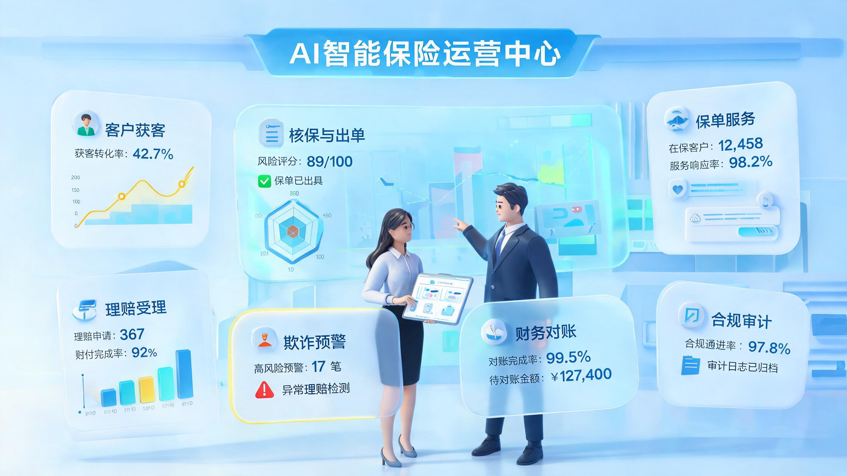 保险全链路怎么智能化？获客理赔协同重构_图1