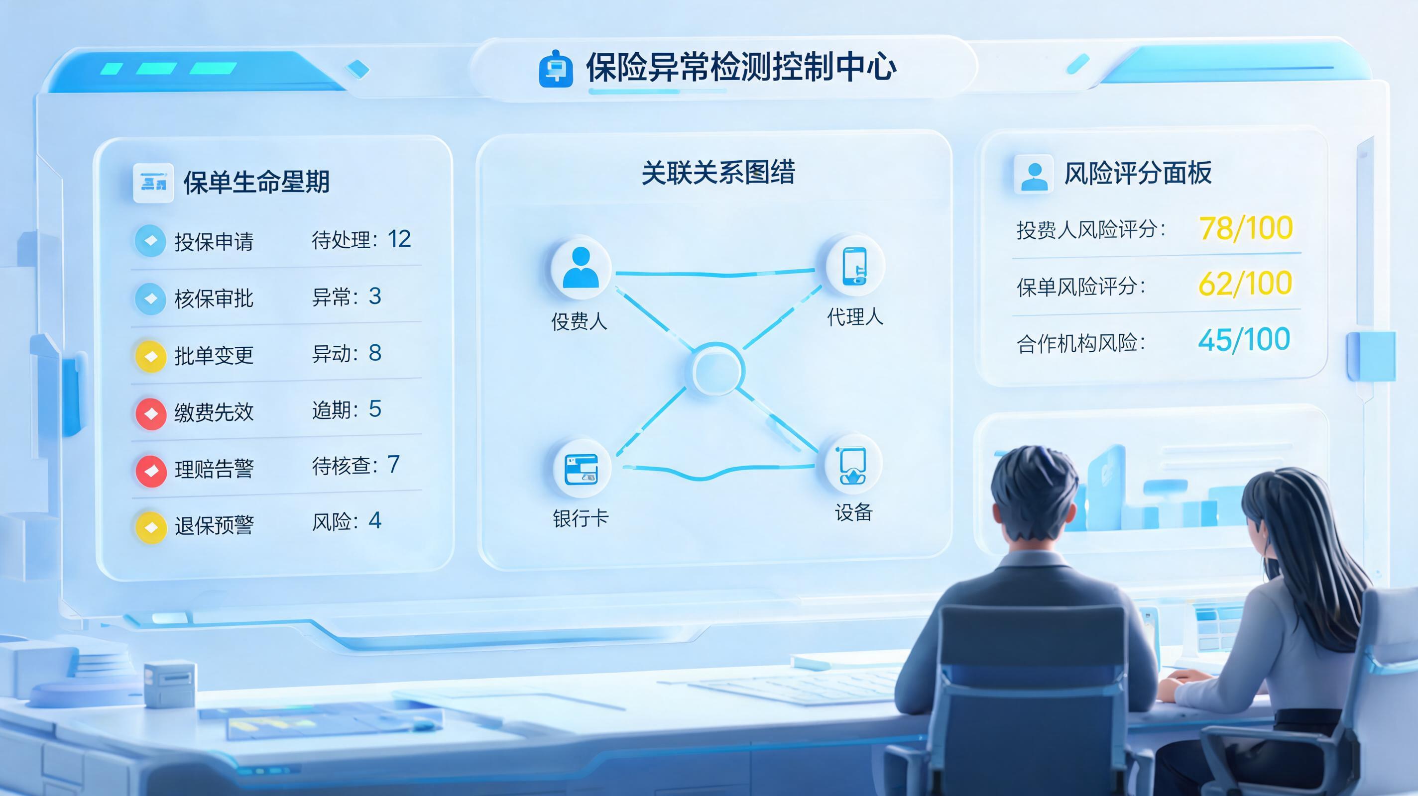 怎么监测保单异常行为？规则预警与闭环处置_图1