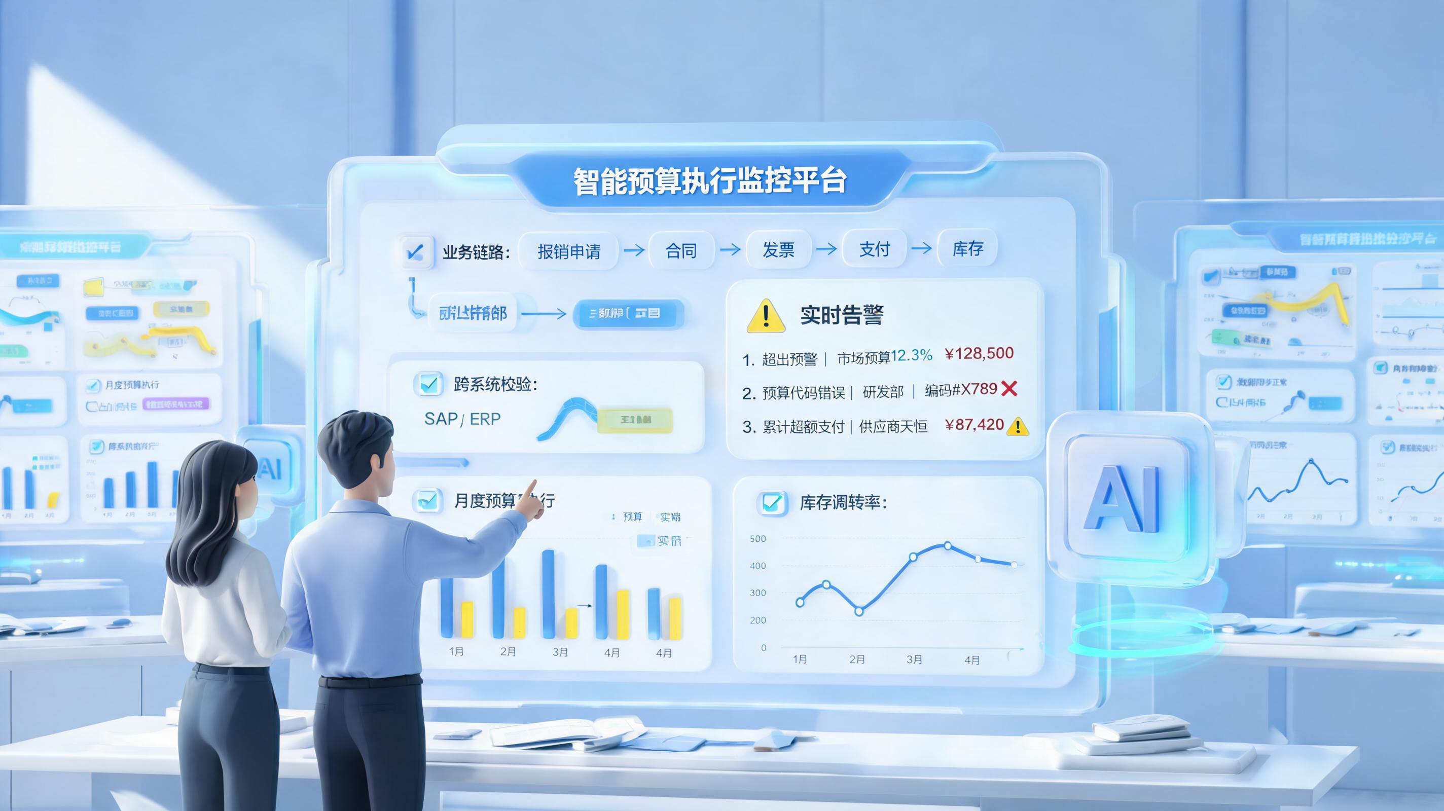 如何智能化监控预算执行？从事后看报到实时预警