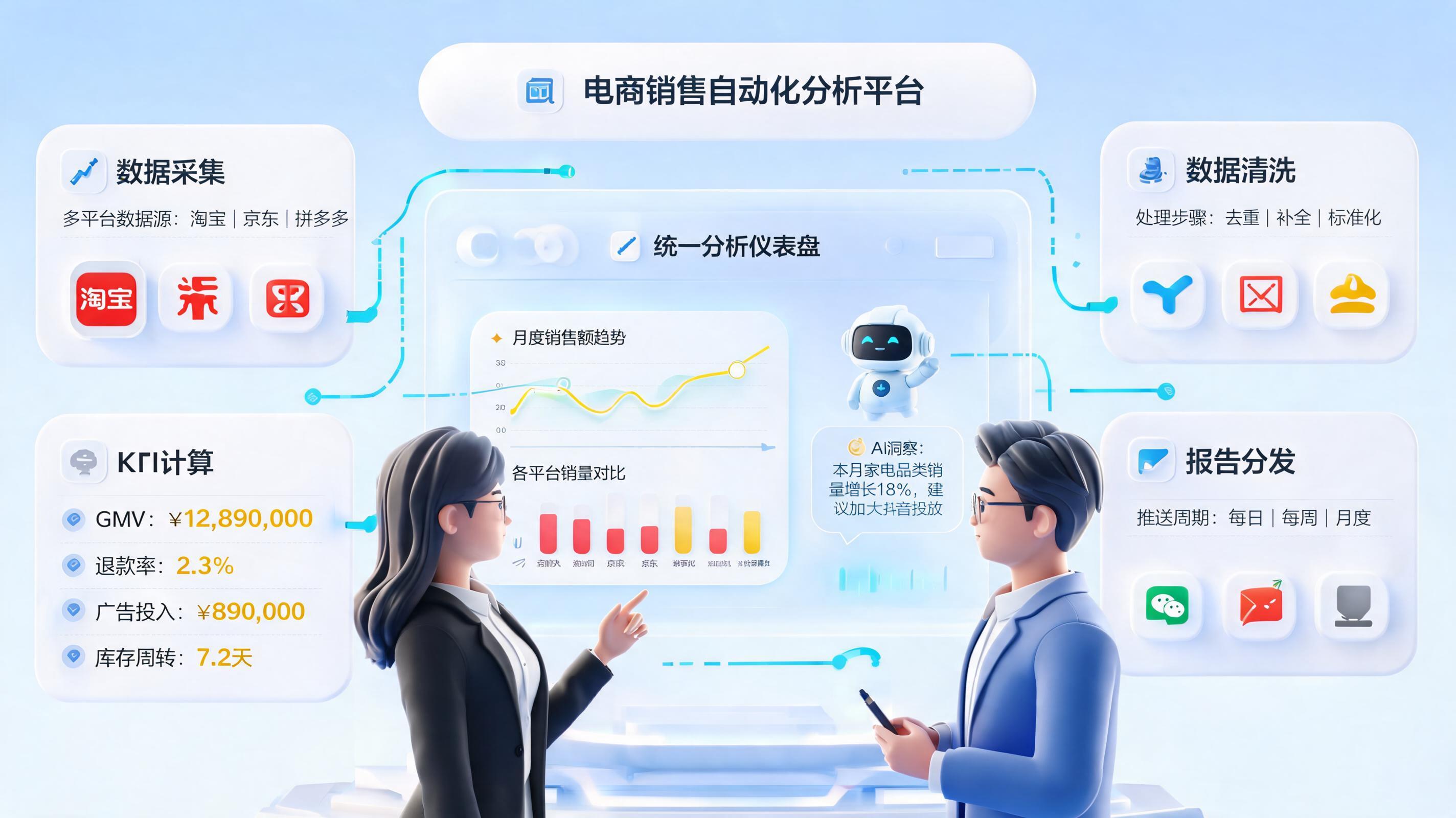 如何自动化生成销售报表？搭起数据闭环