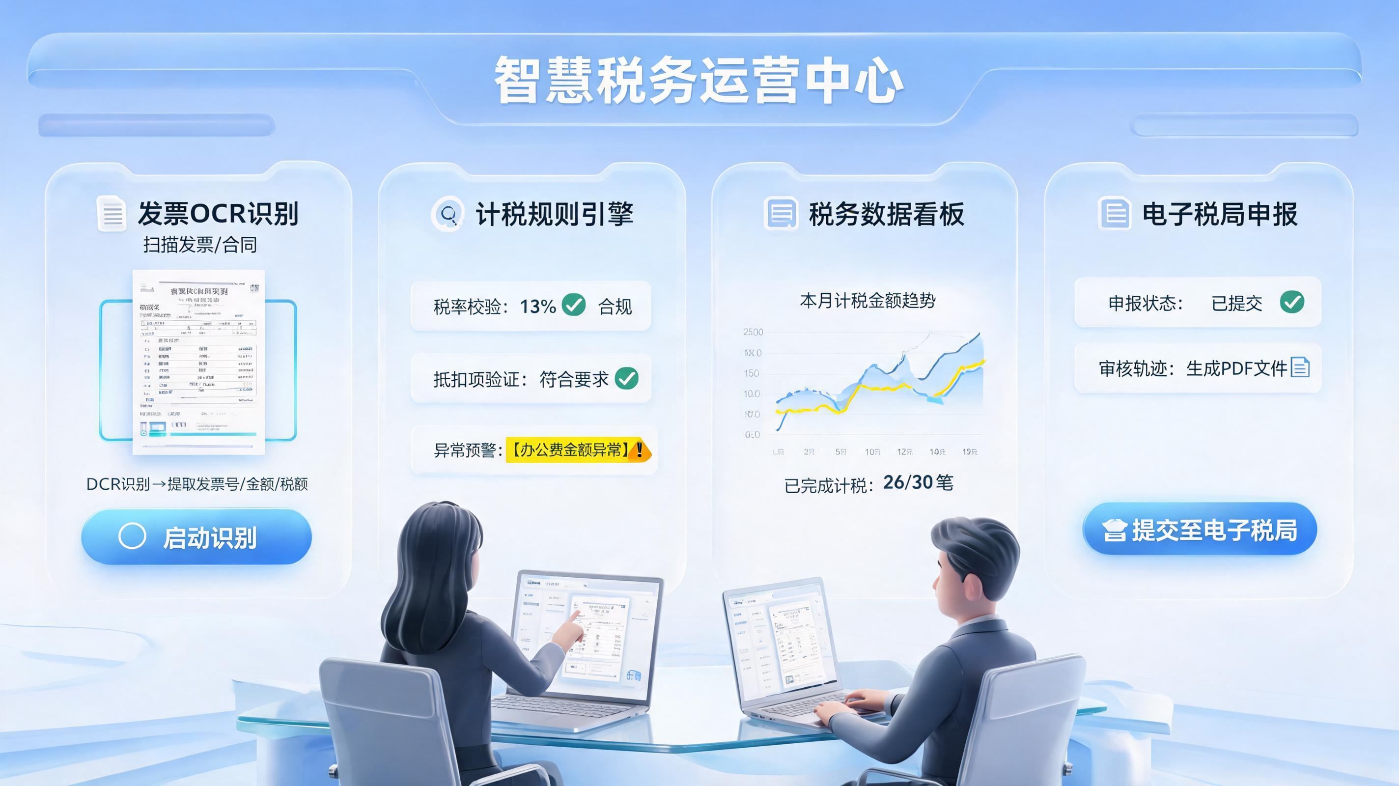 怎么智能化完成税费申报？企业落地路径_图1