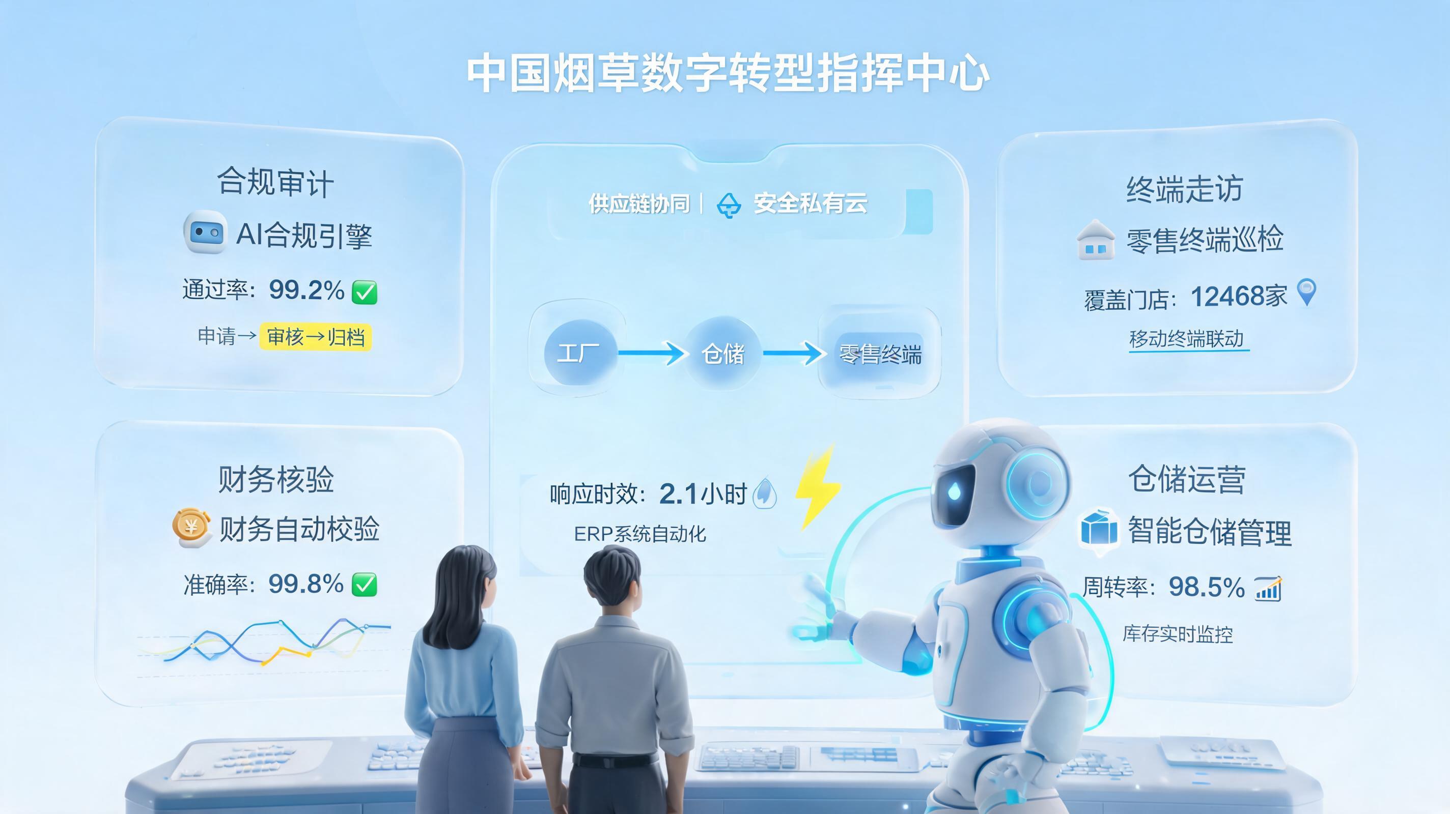 怎么落地烟草数字化智能转型？四步搭建智能闭环_图1