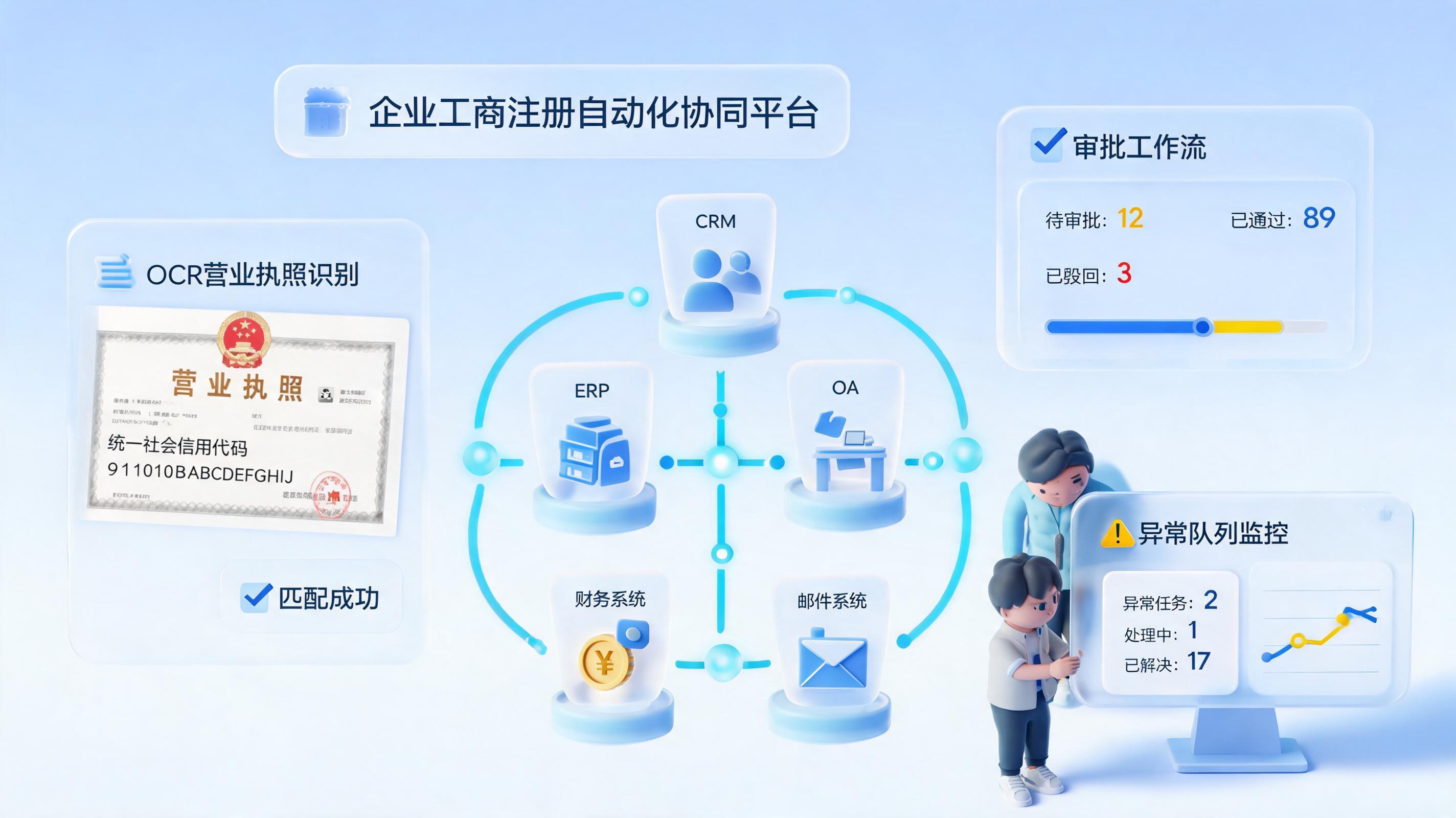 怎么自动化实现工商数据协同？先打通采集校验流转_图1