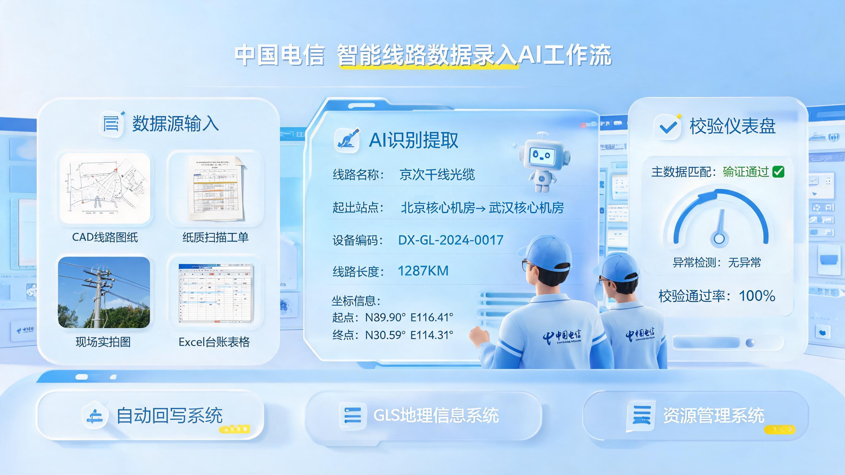 如何智能化录入线路数据？采集校验一体化_图1