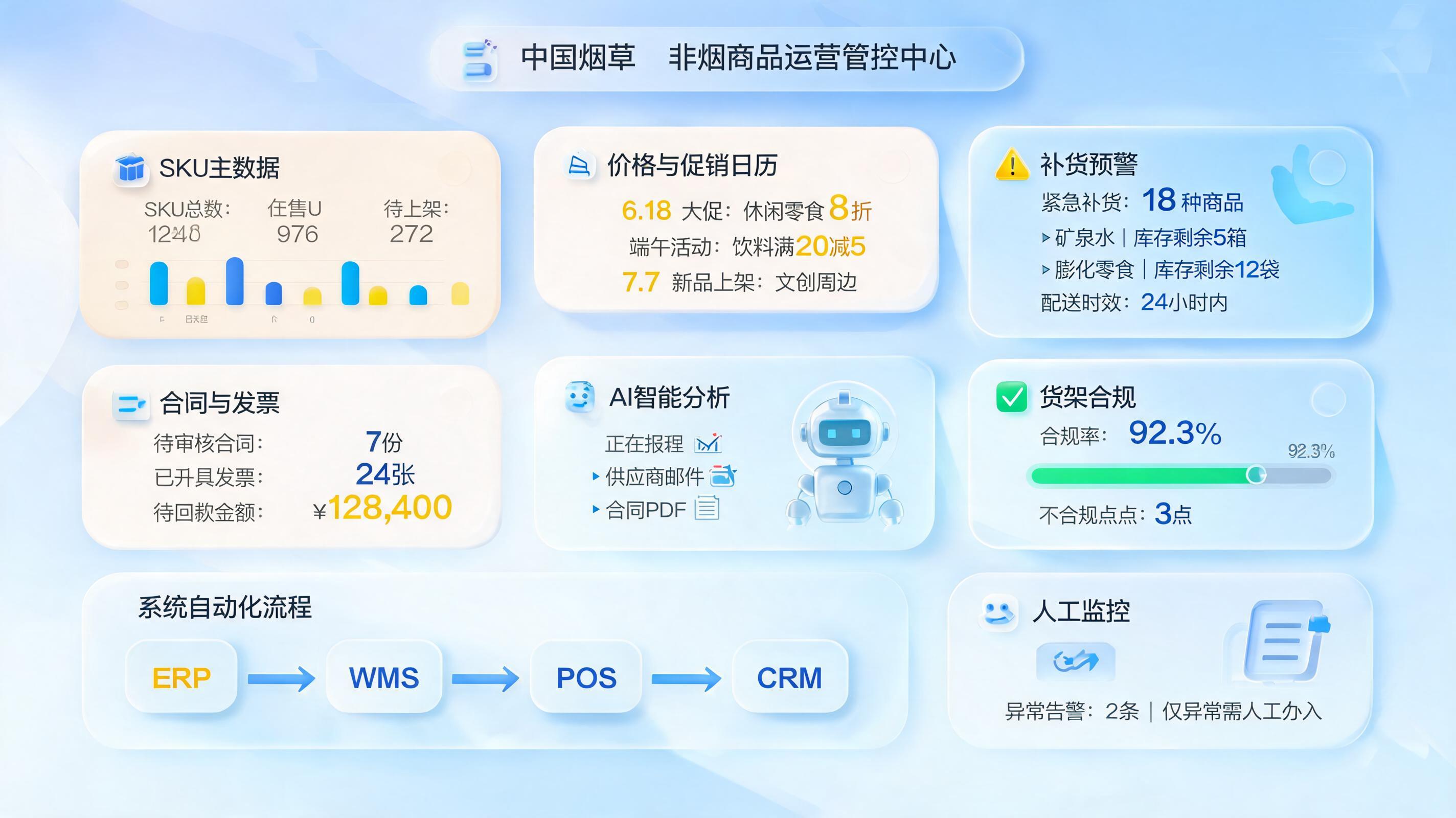 怎么自动化管理非烟商品？从建档到补货闭环