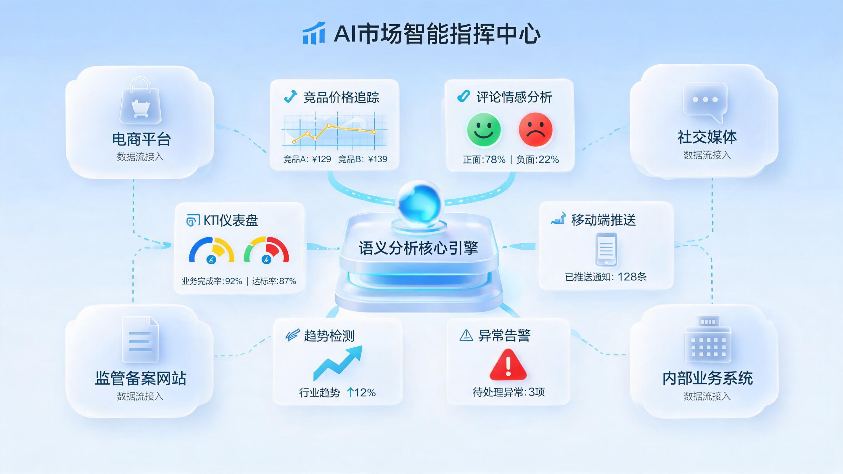 如何智能化采集市场情报？从抓取走向决策_图1