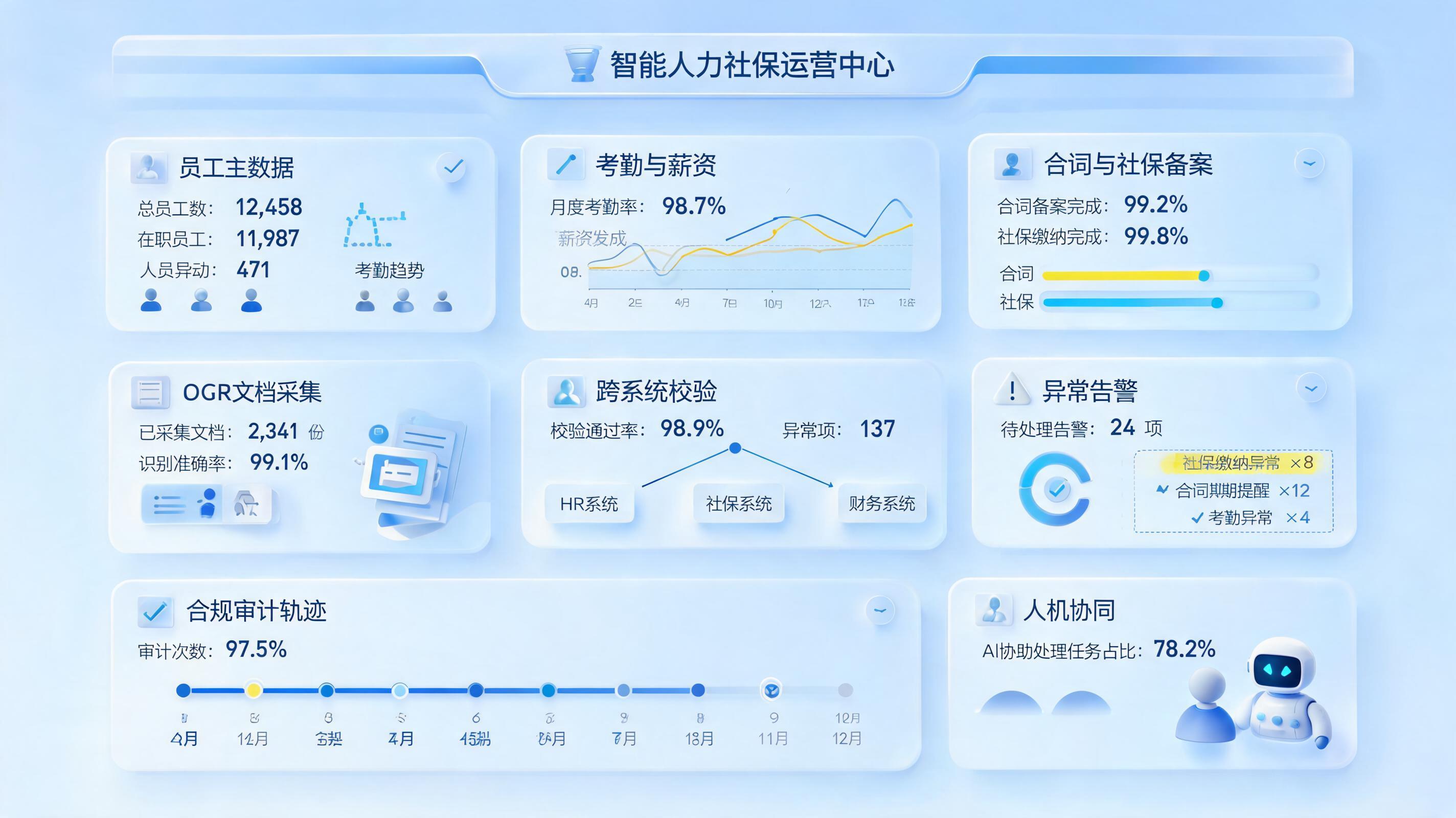 如何智能化汇总劳资社保信息？自动采集核验更省力