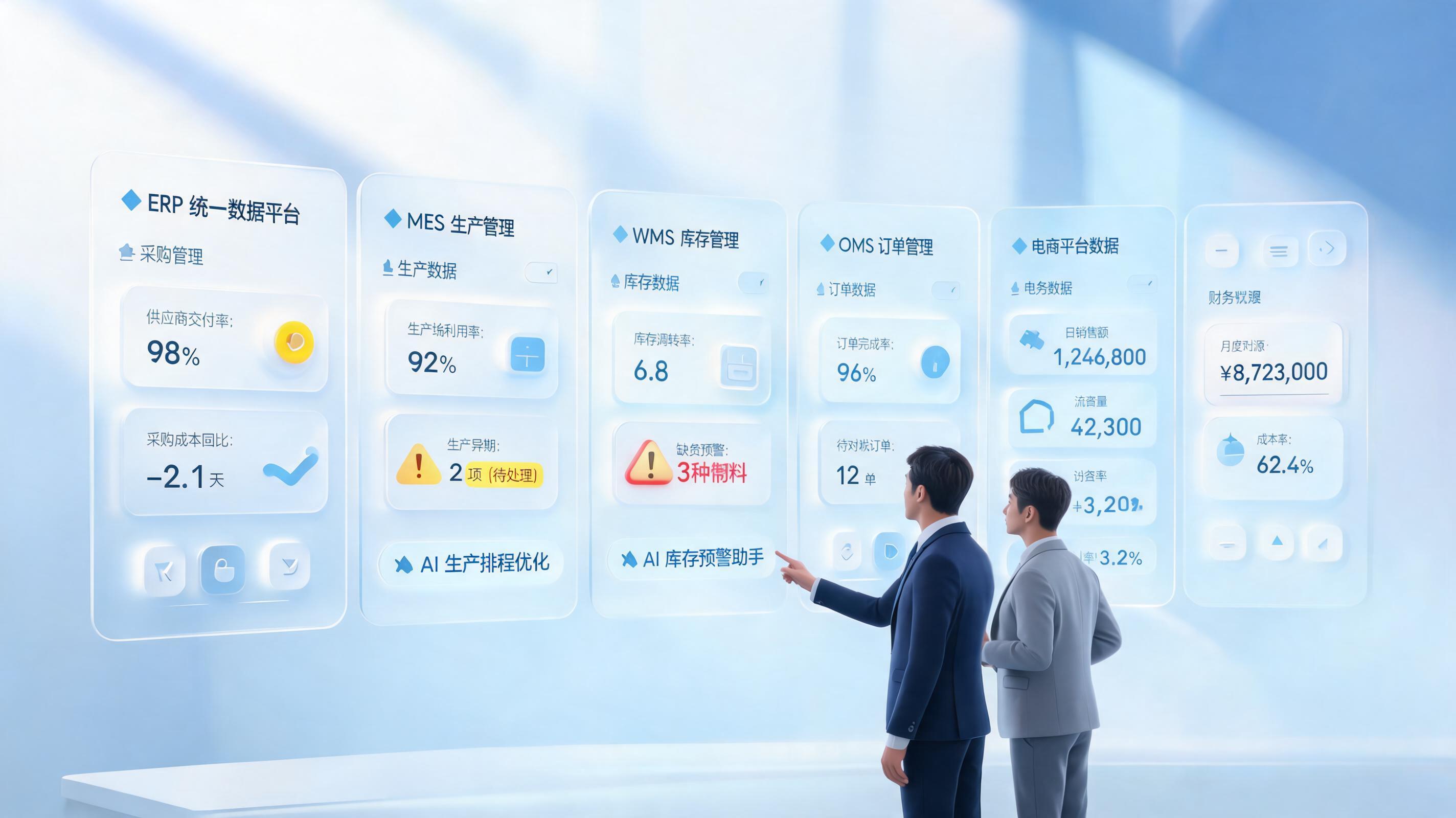 如何自动化打通产供销数据？建立经营闭环_图1