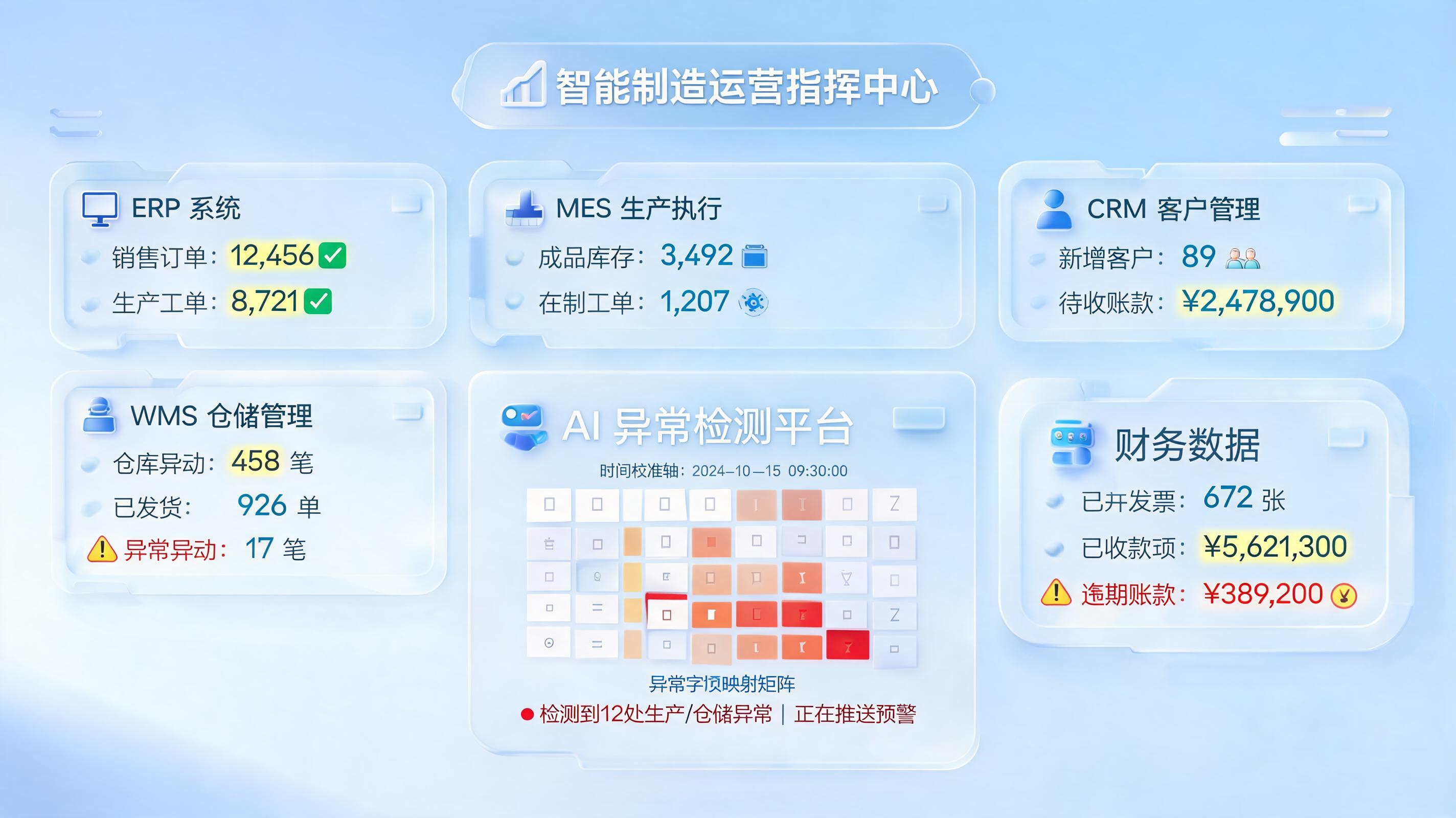 怎么智能化核对生产销售数据？把异常定位到单据_图1