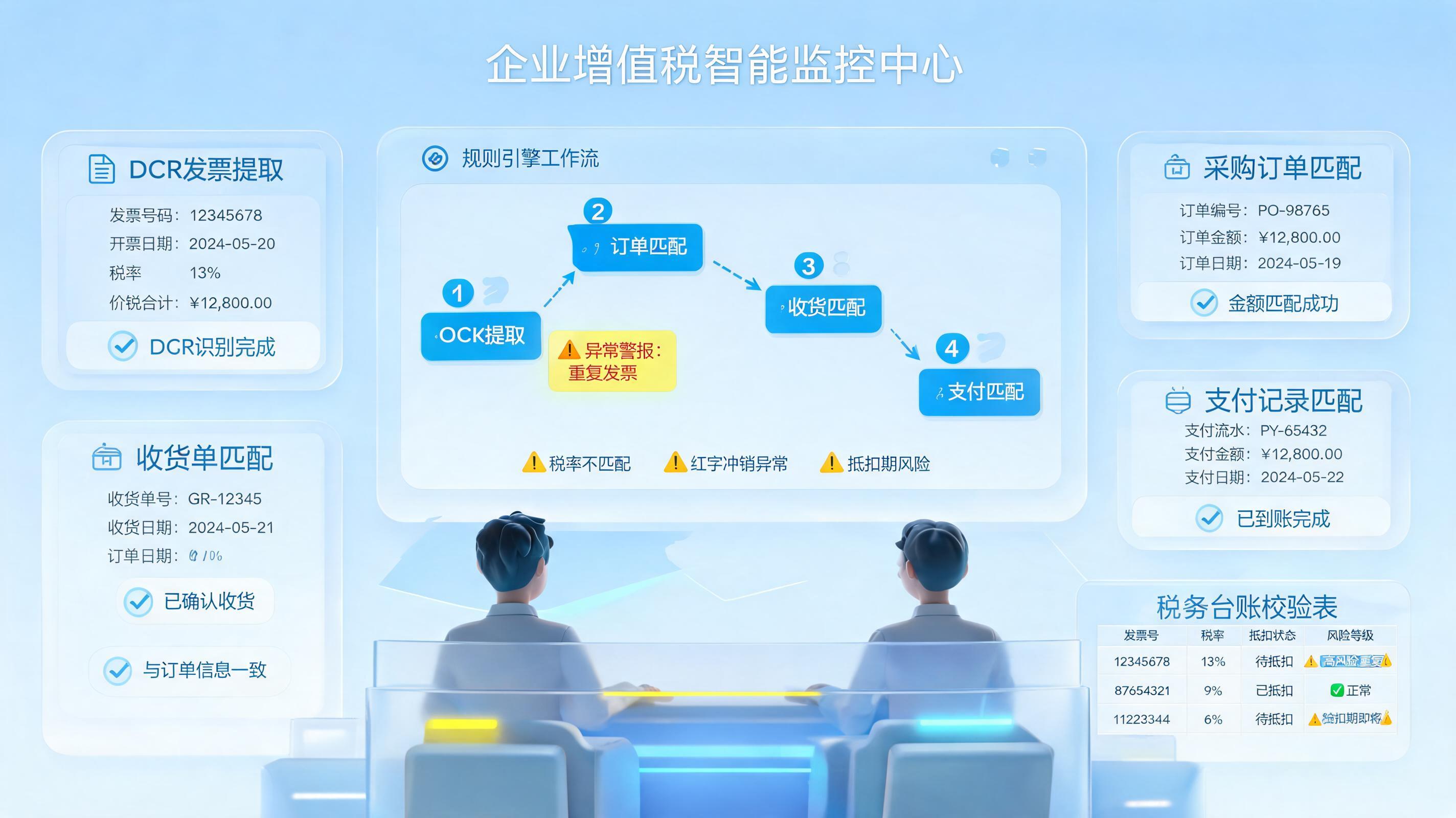 如何智能化比对进项税数据？从校验到预警闭环