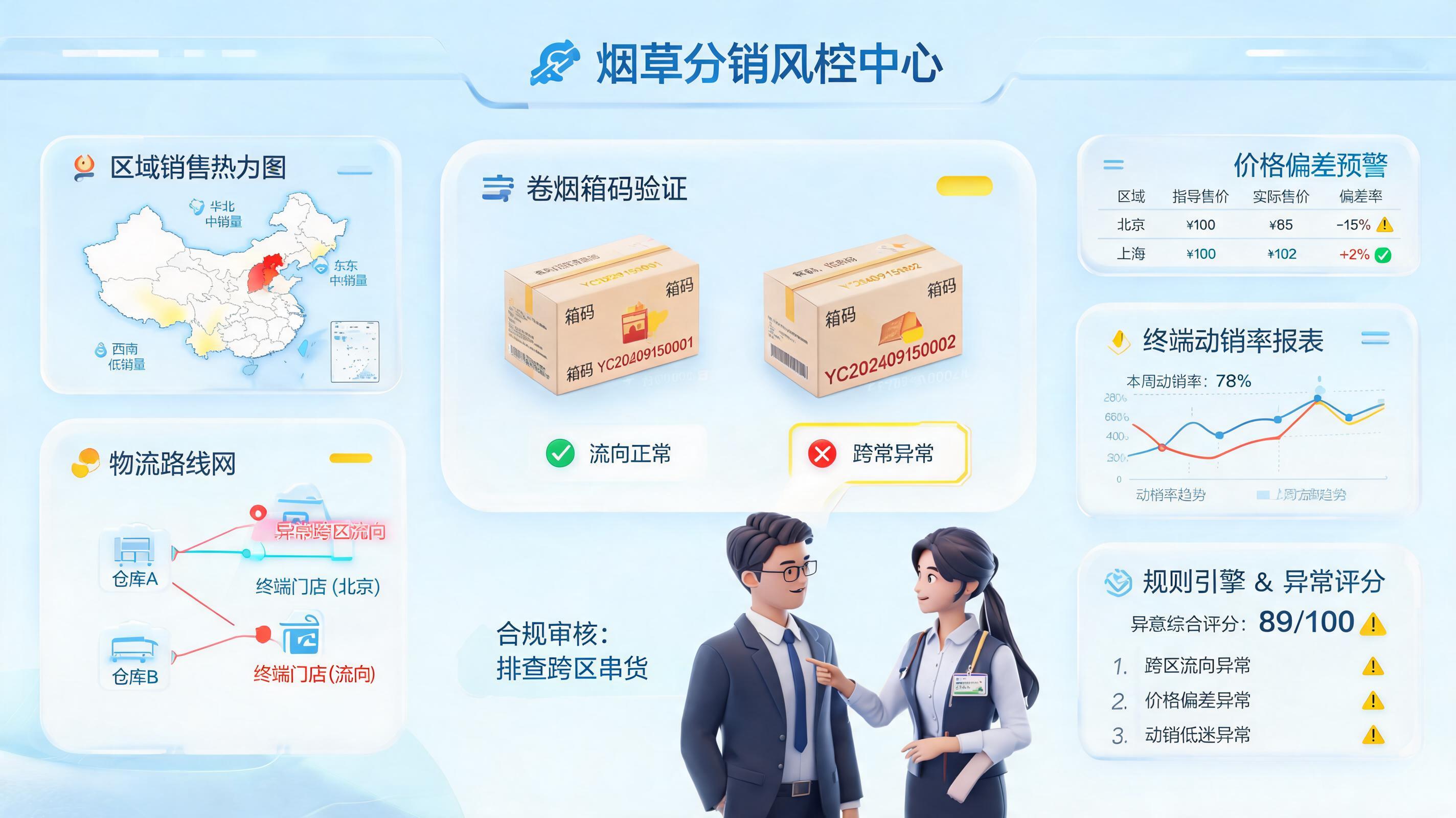 怎么智能化识别卷烟串货风险?关键指标与处置链路