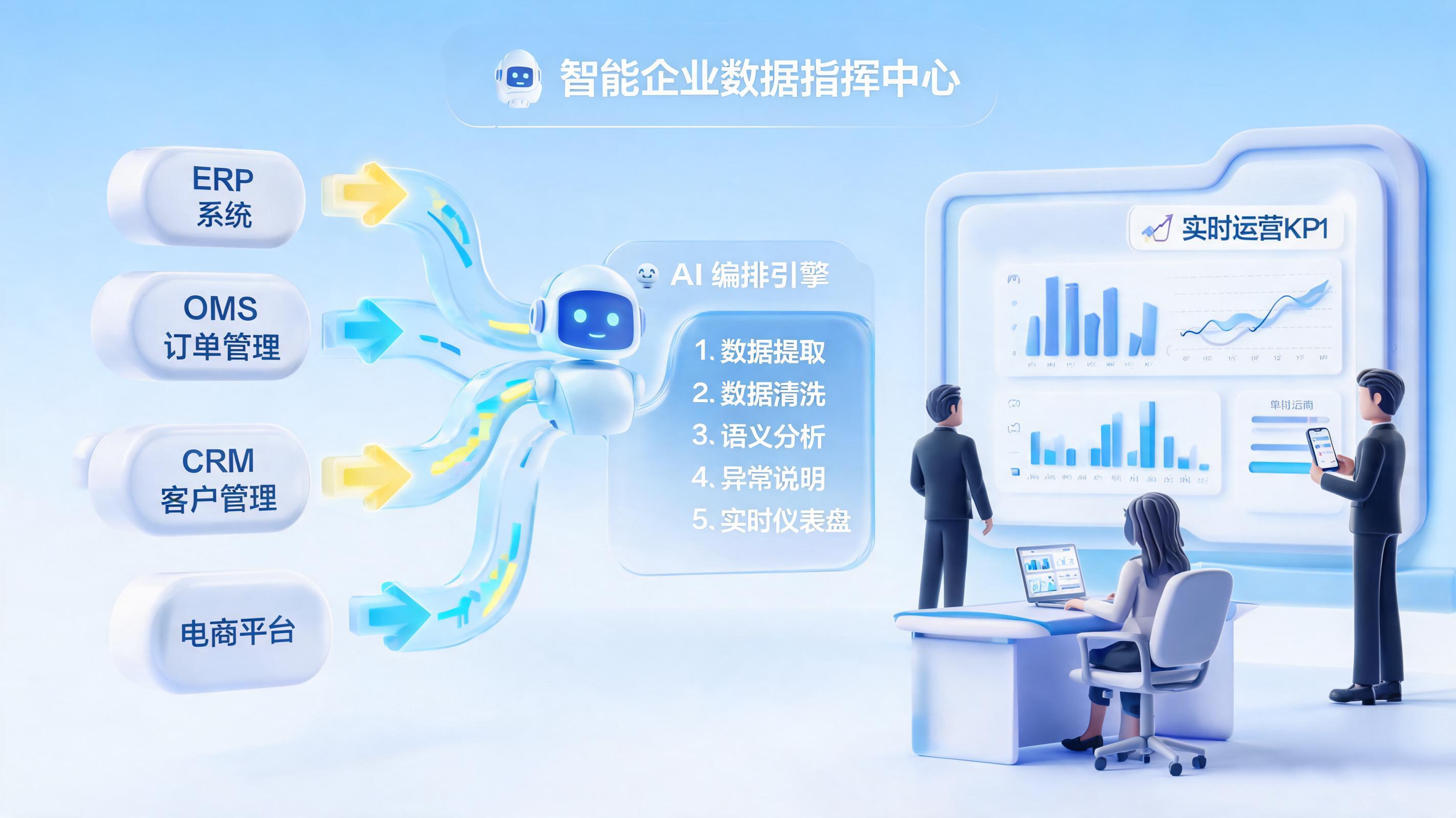 如何实现数据可视化自动化展示？关键步骤与落地方法_图1