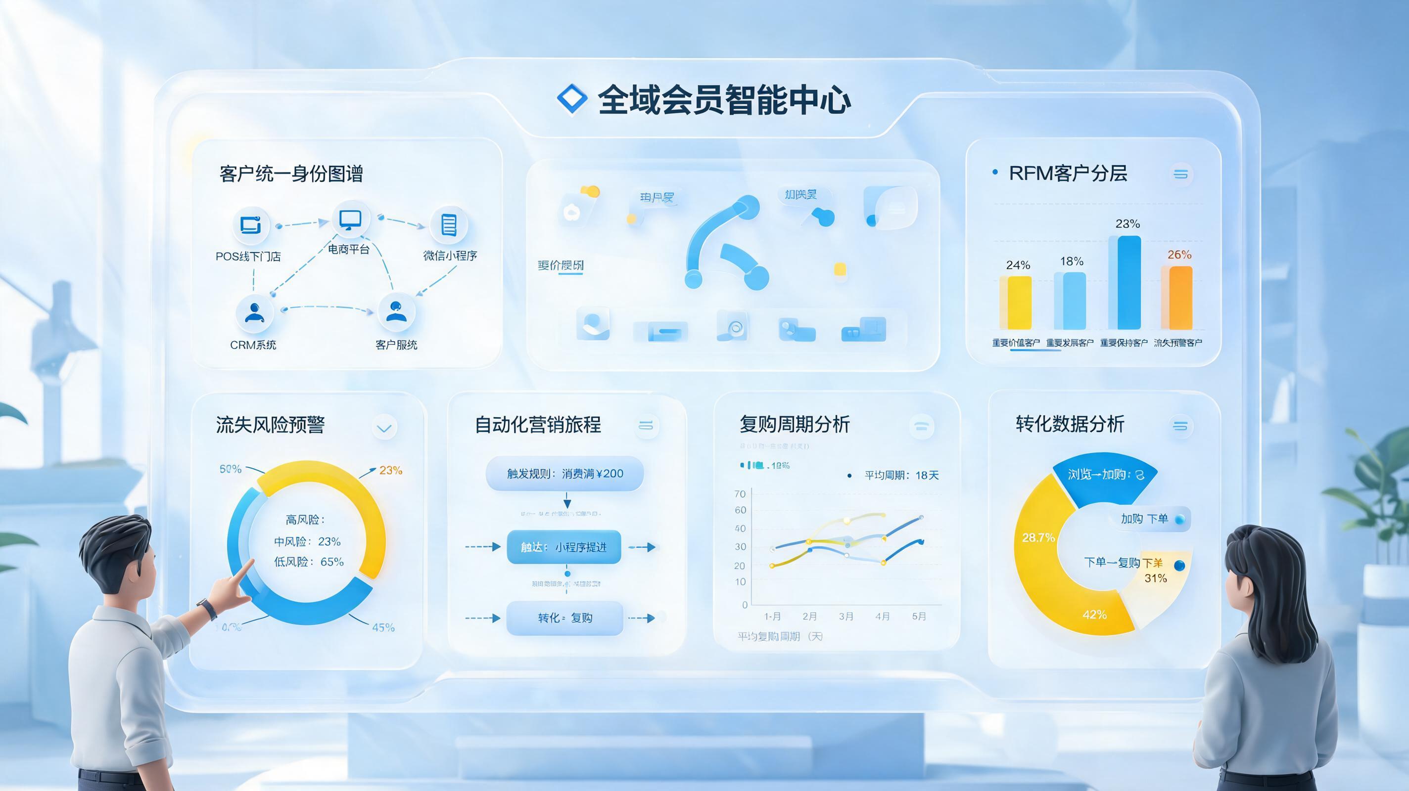 如何实现会员管理智能化运营？数据标签驱动增长闭环