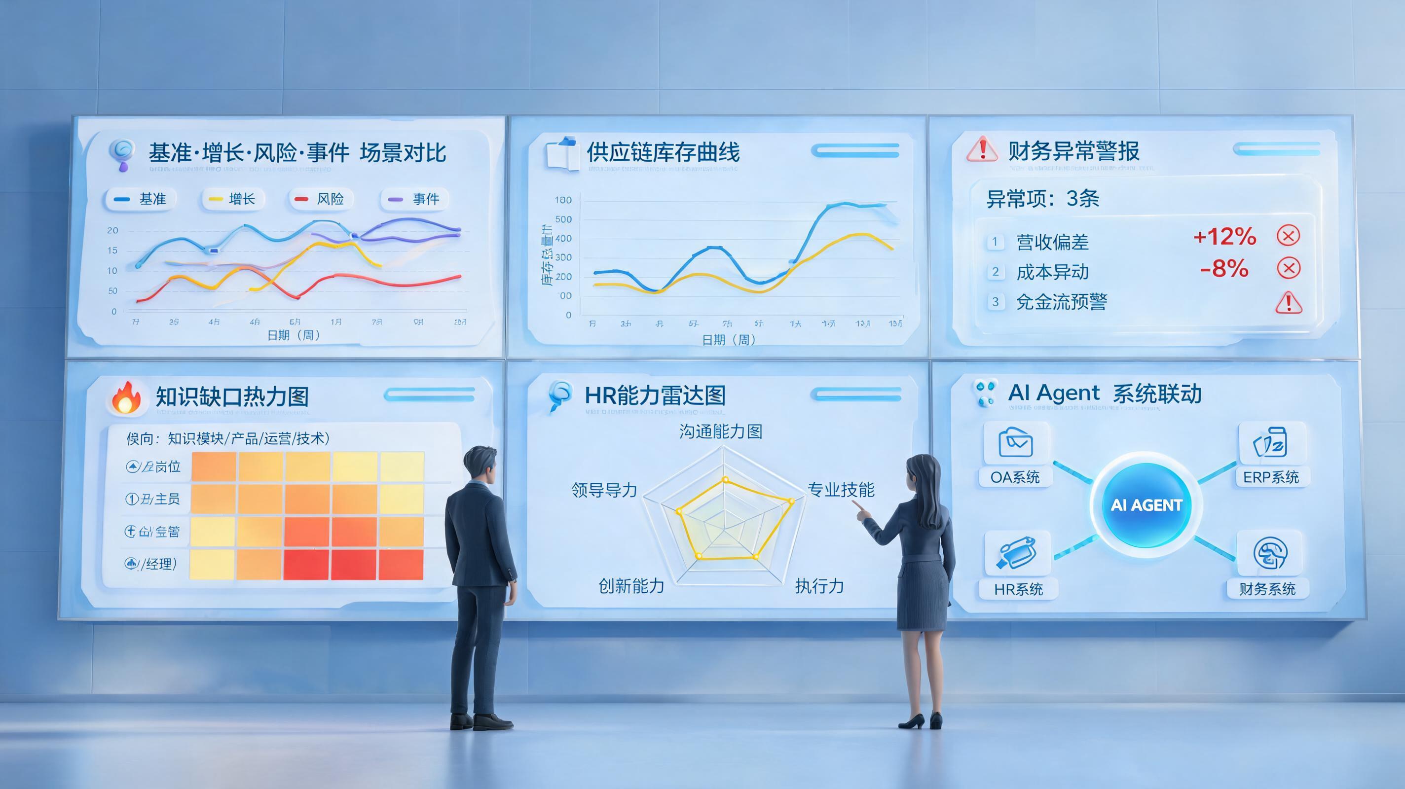 如何开展多情景智能预测分析？关键路径与落地方法_图1